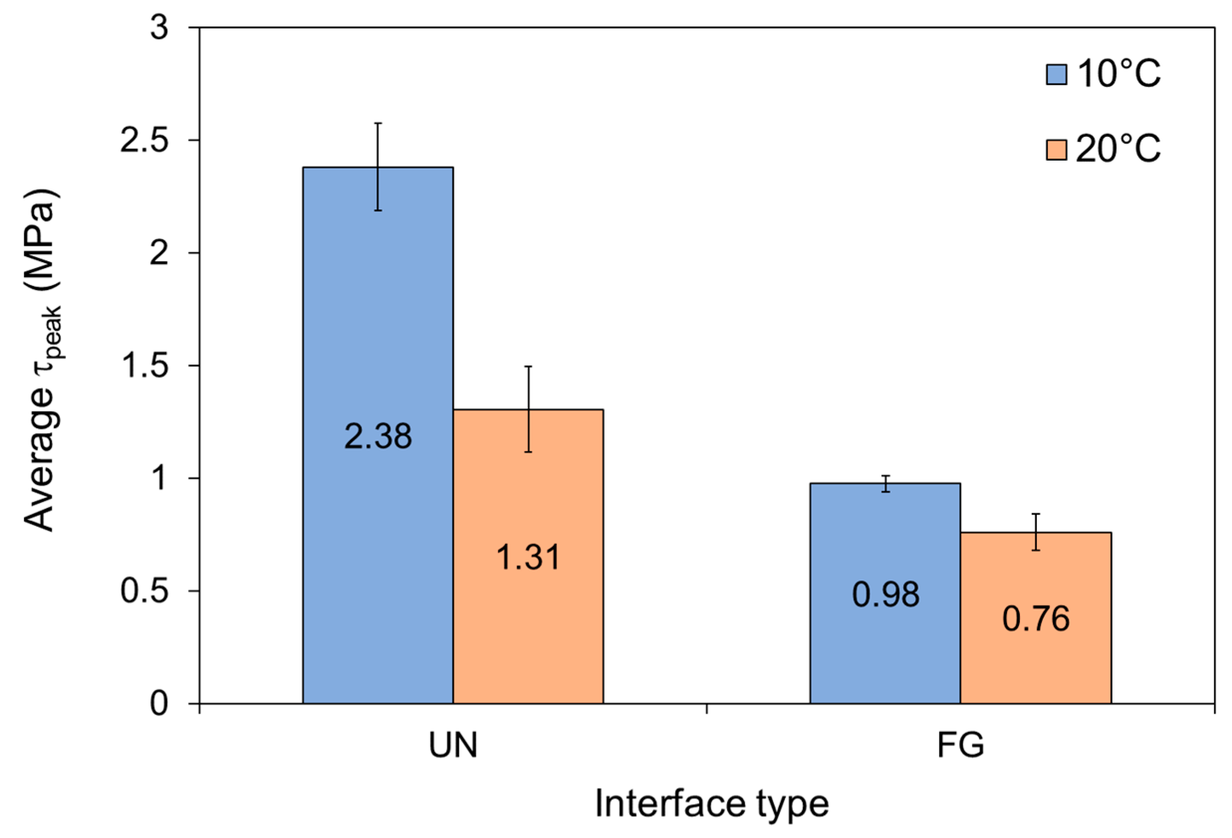 Sustainability 12 04381 g018