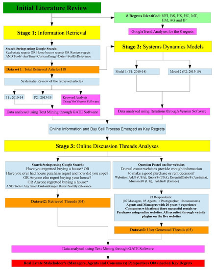 Sustainability, Free Full-Text