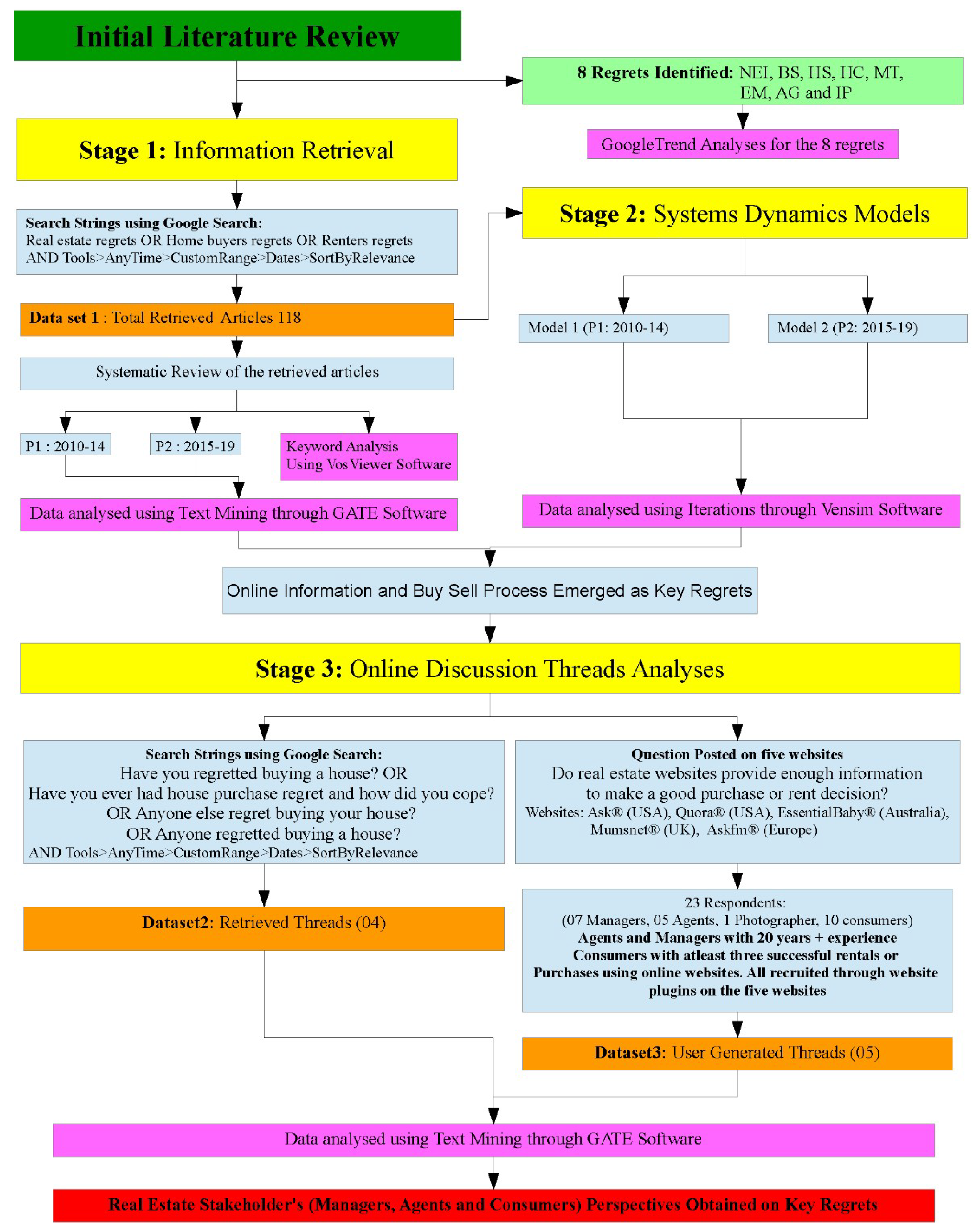 Sustainability 12 04382 g001