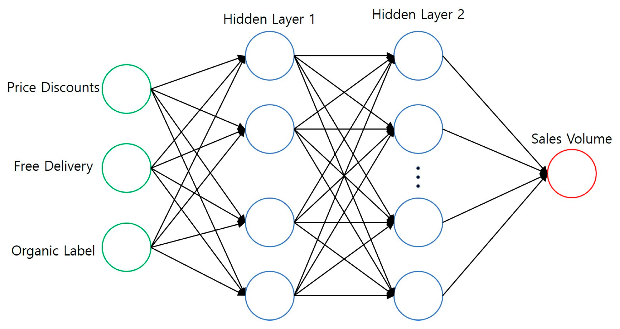Sustainability 12 04383 g0a1