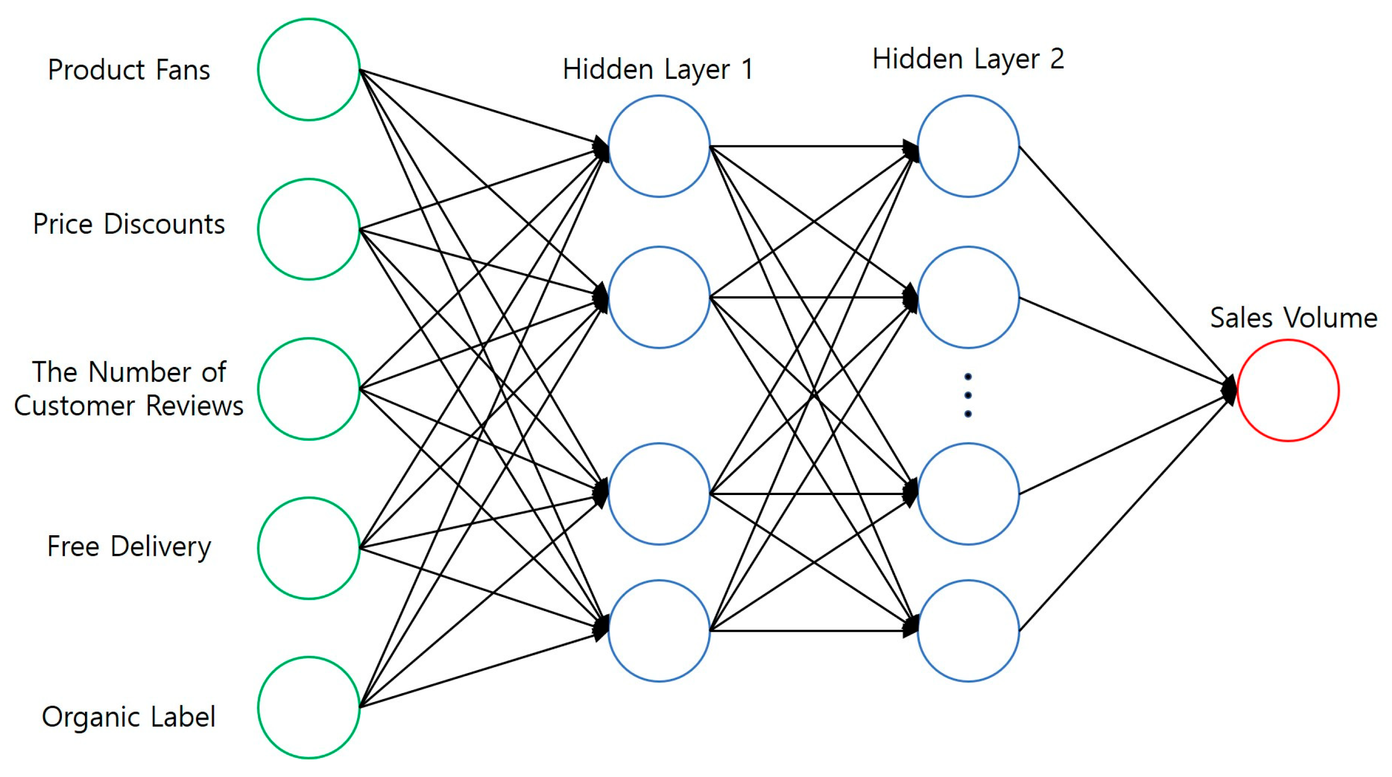 Sustainability 12 04383 g0a3