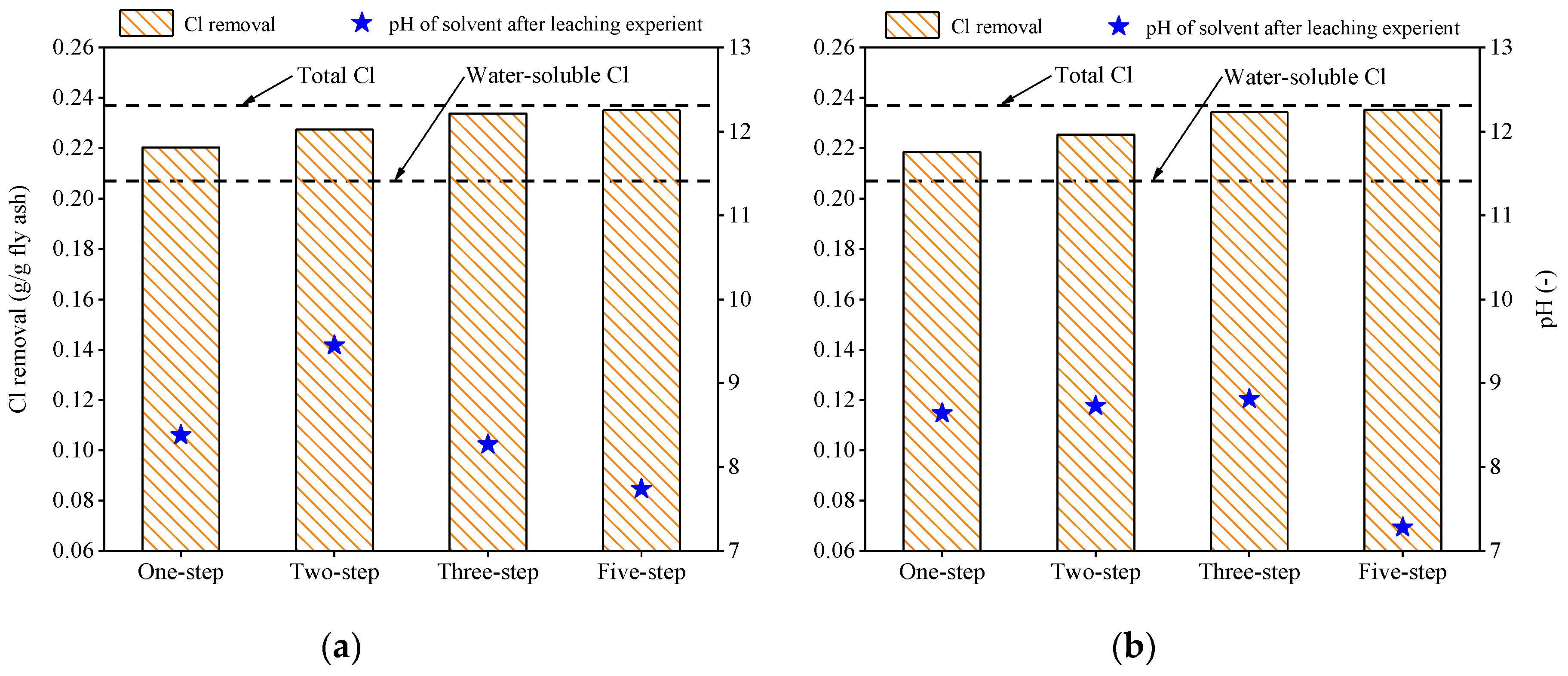 Sustainability 12 04389 g003