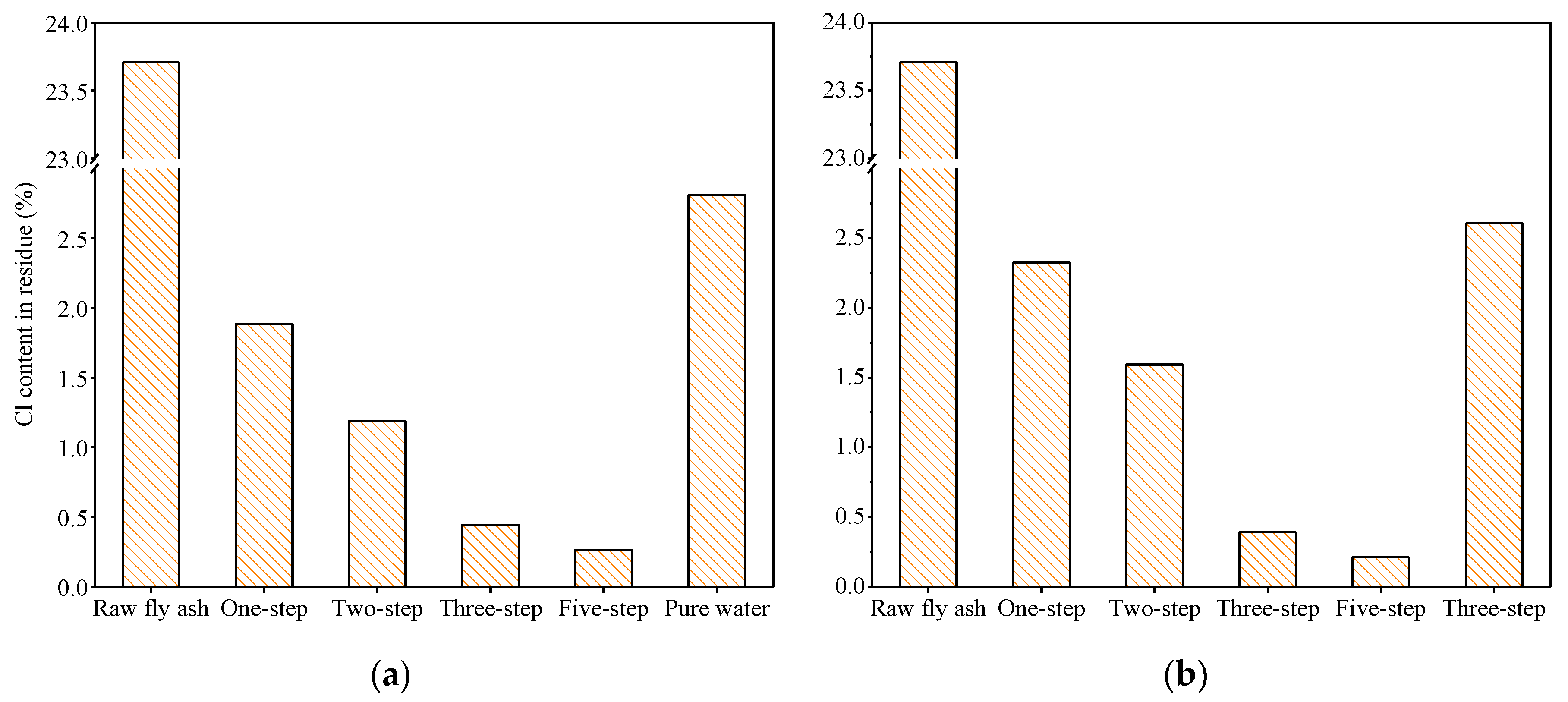 Sustainability 12 04389 g004