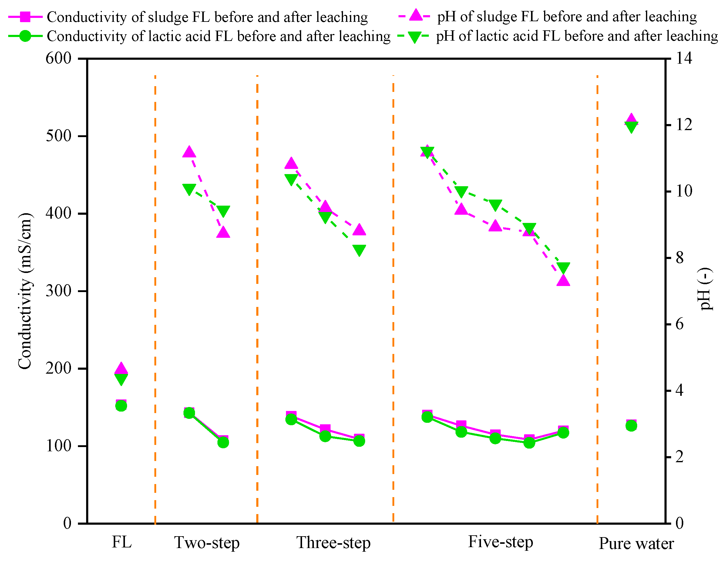 Sustainability 12 04389 g005