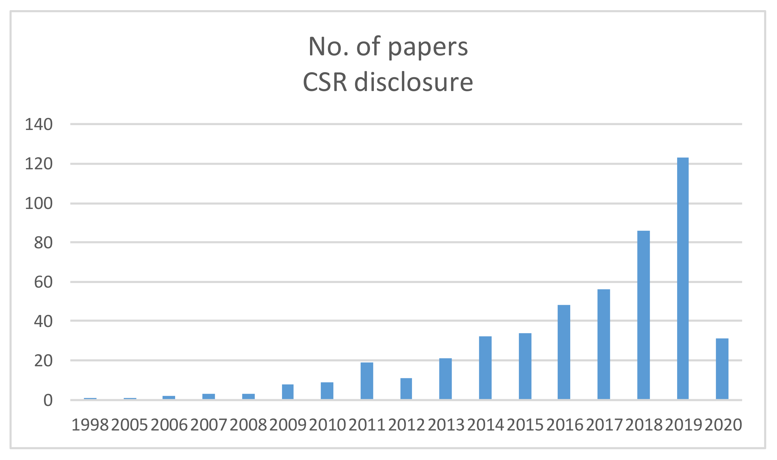 Sustainability 12 04390 g001