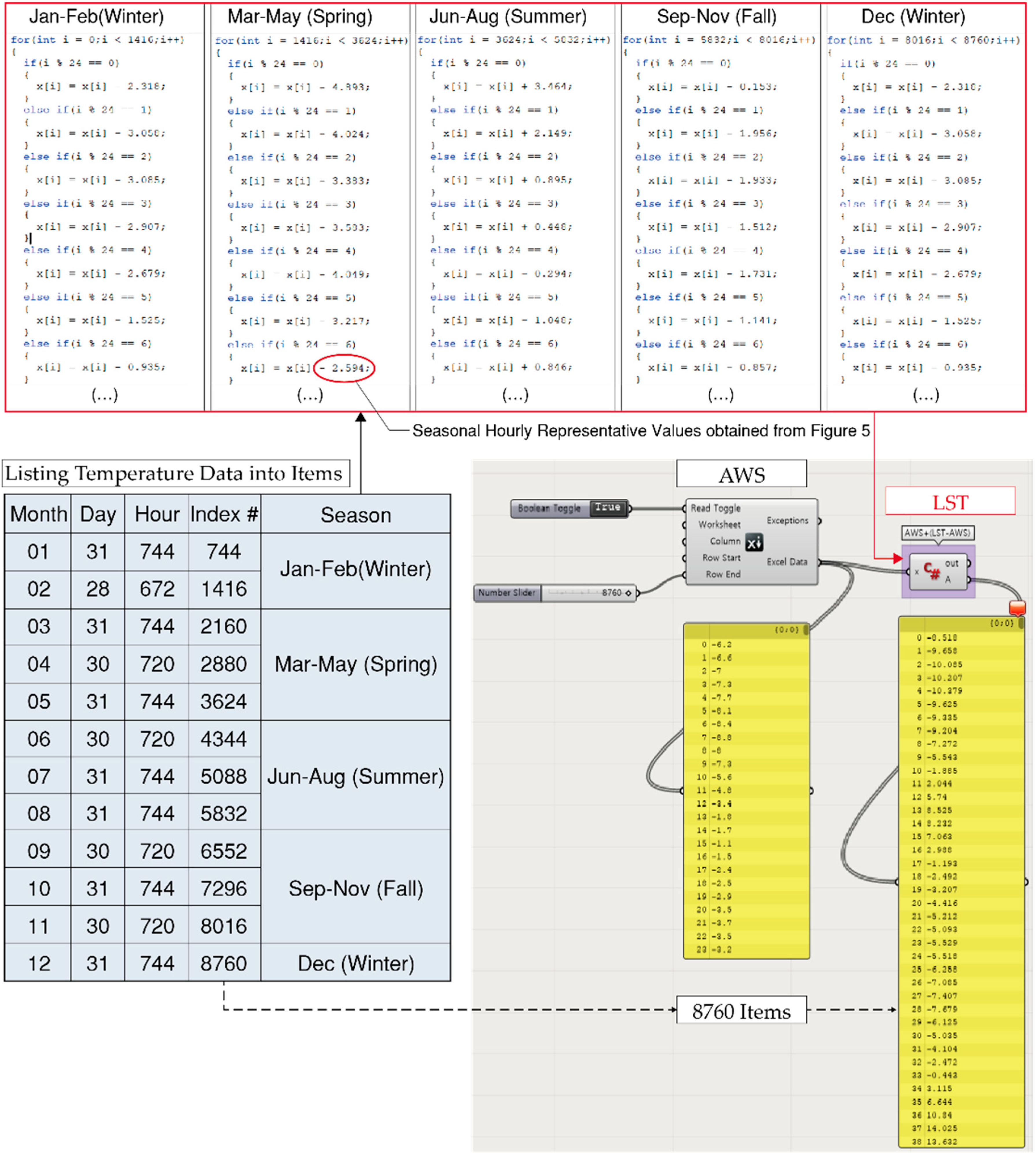Sustainability 12 04391 g006 Sustainability 12 04391 g006