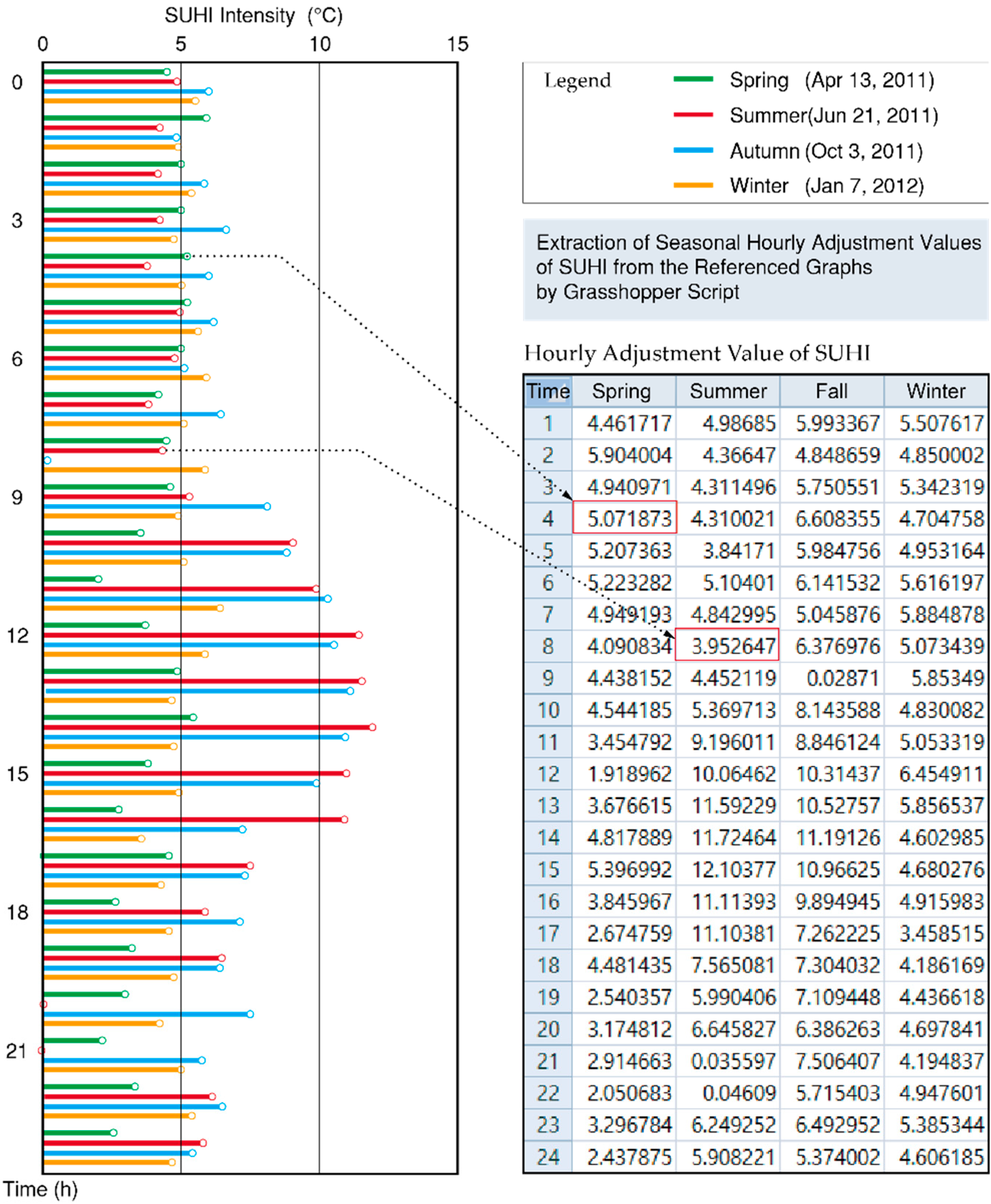 Sustainability 12 04391 g007 Sustainability 12 04391 g007