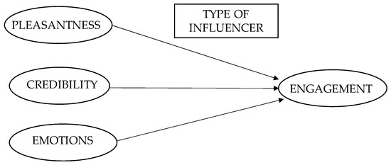 Webinar: Which Fintech analyst firms are most valuable, and why? -  Influencer Relations