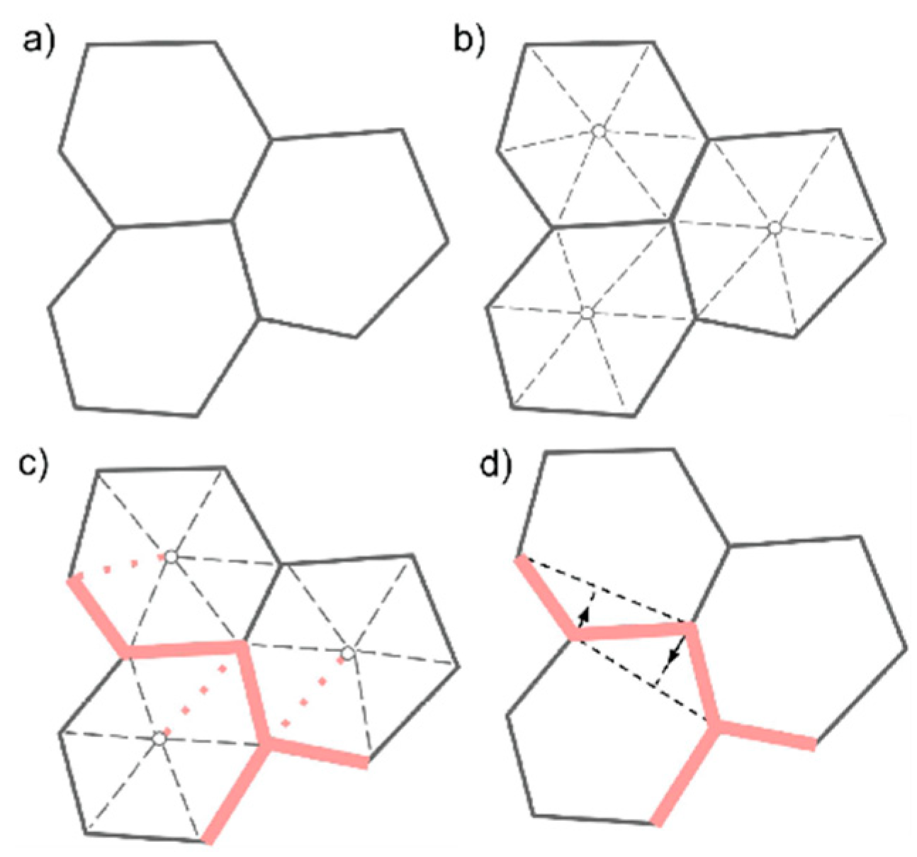 Sustainability 12 04393 g003