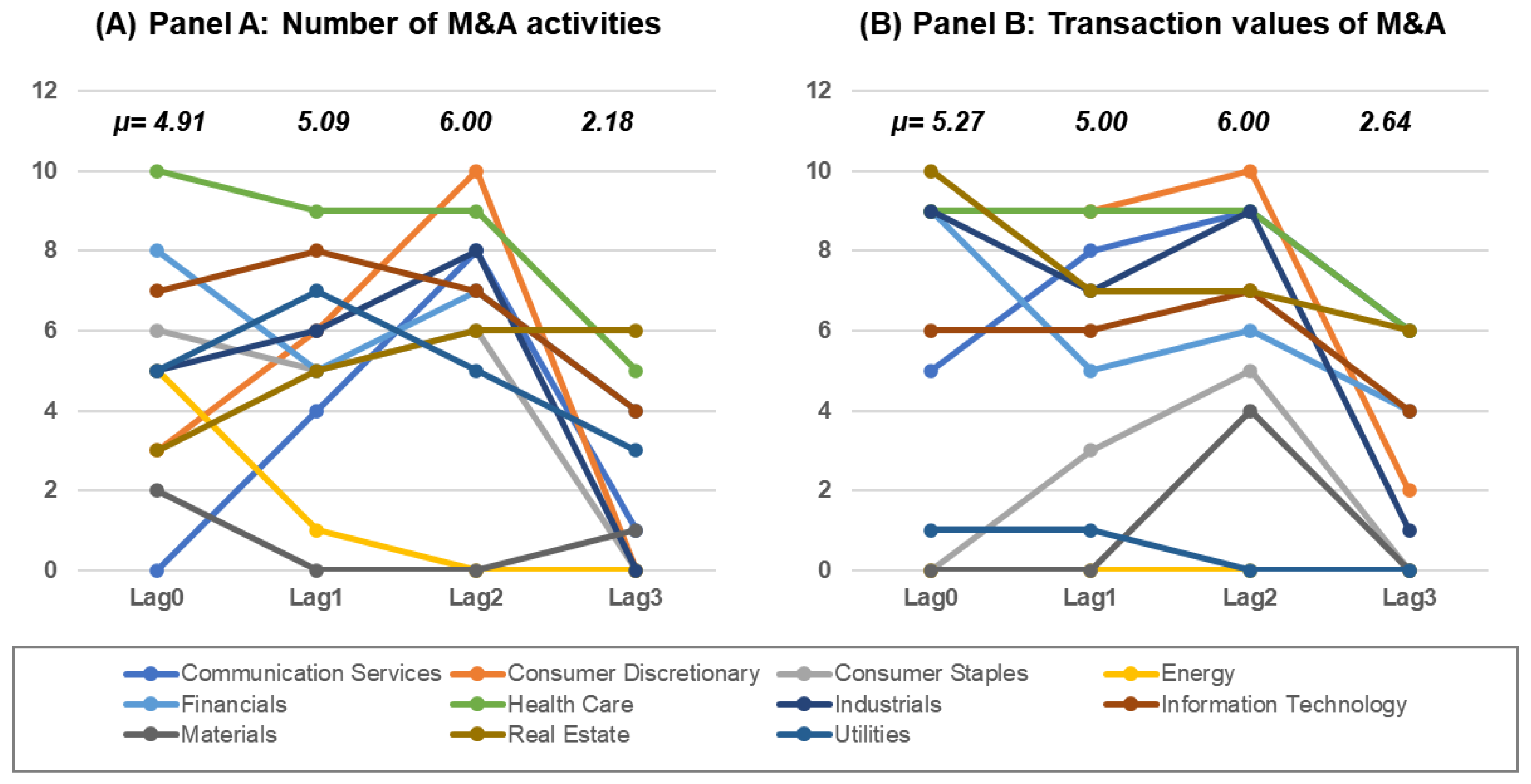 Sustainability 12 04399 g002