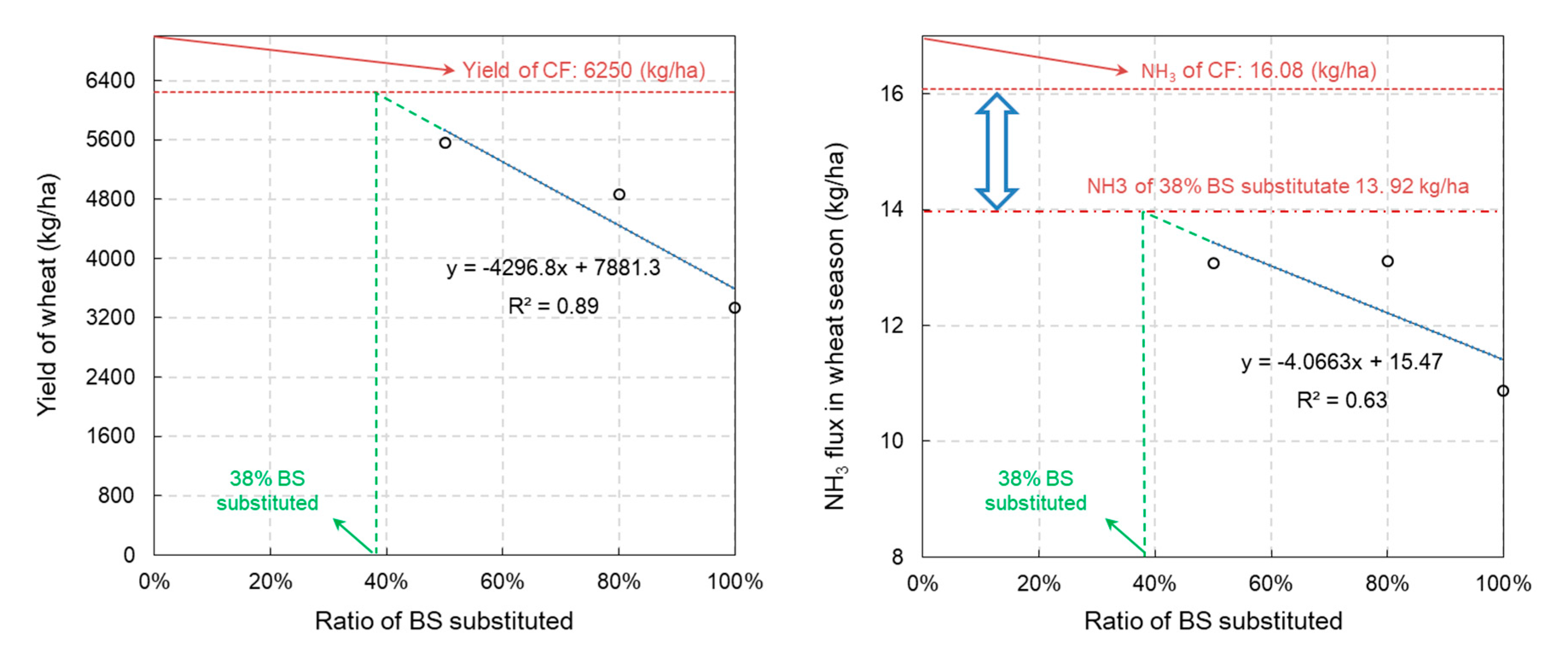 Sustainability 12 04400 g007