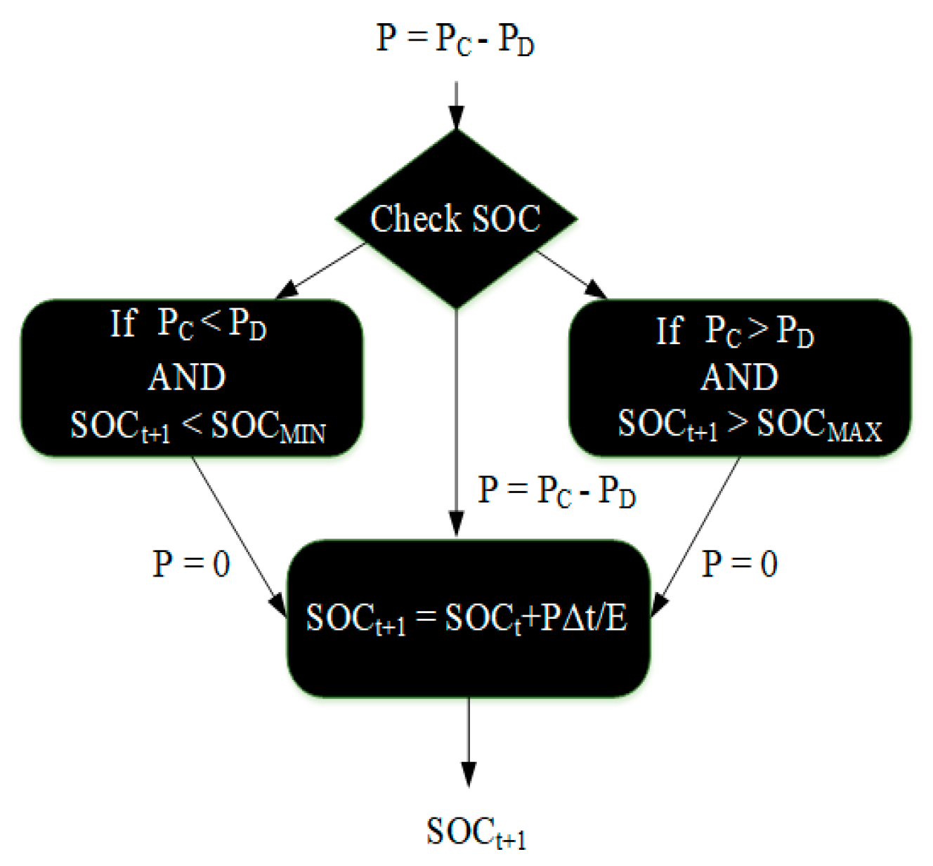 Sustainability 12 04402 g005