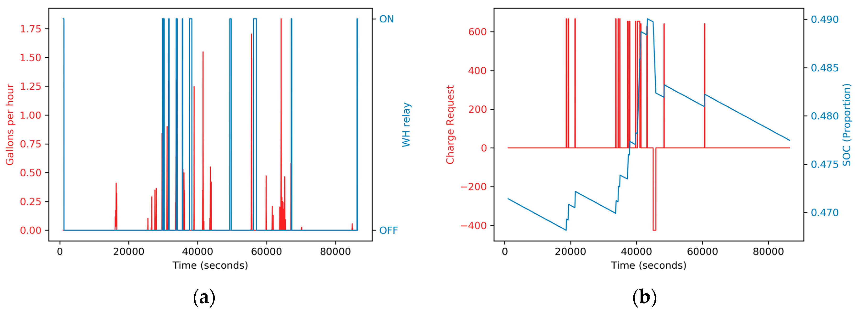 Sustainability 12 04402 g011