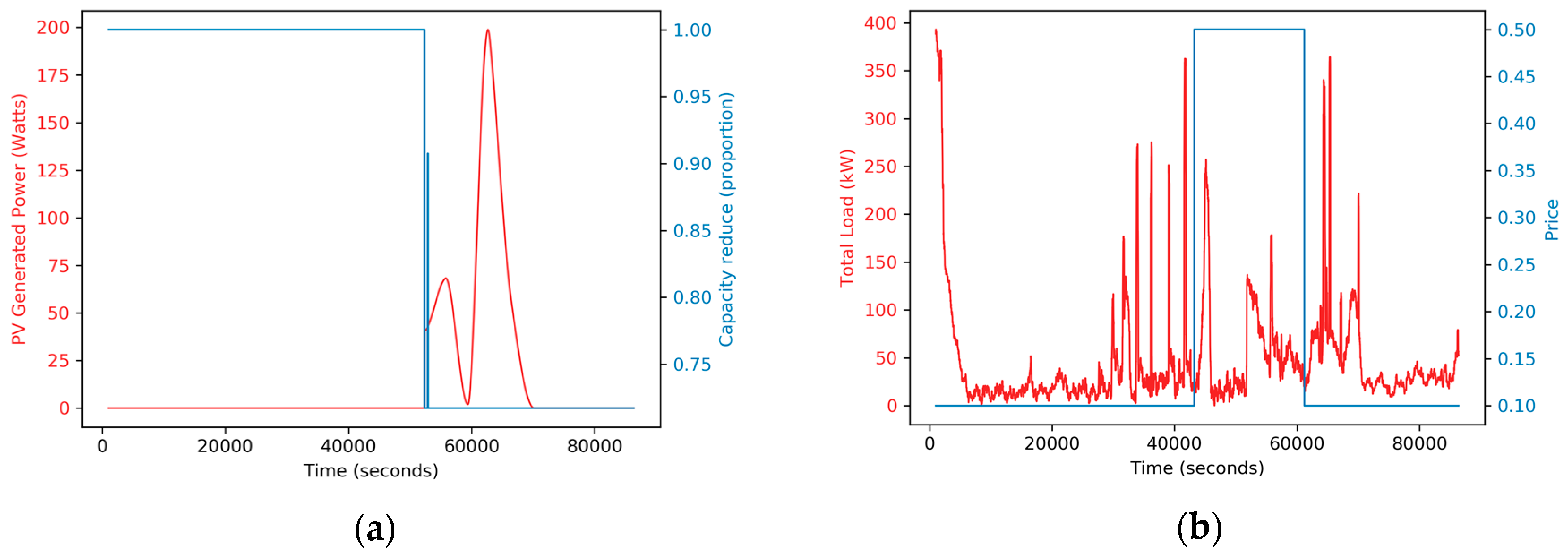Sustainability 12 04402 g012