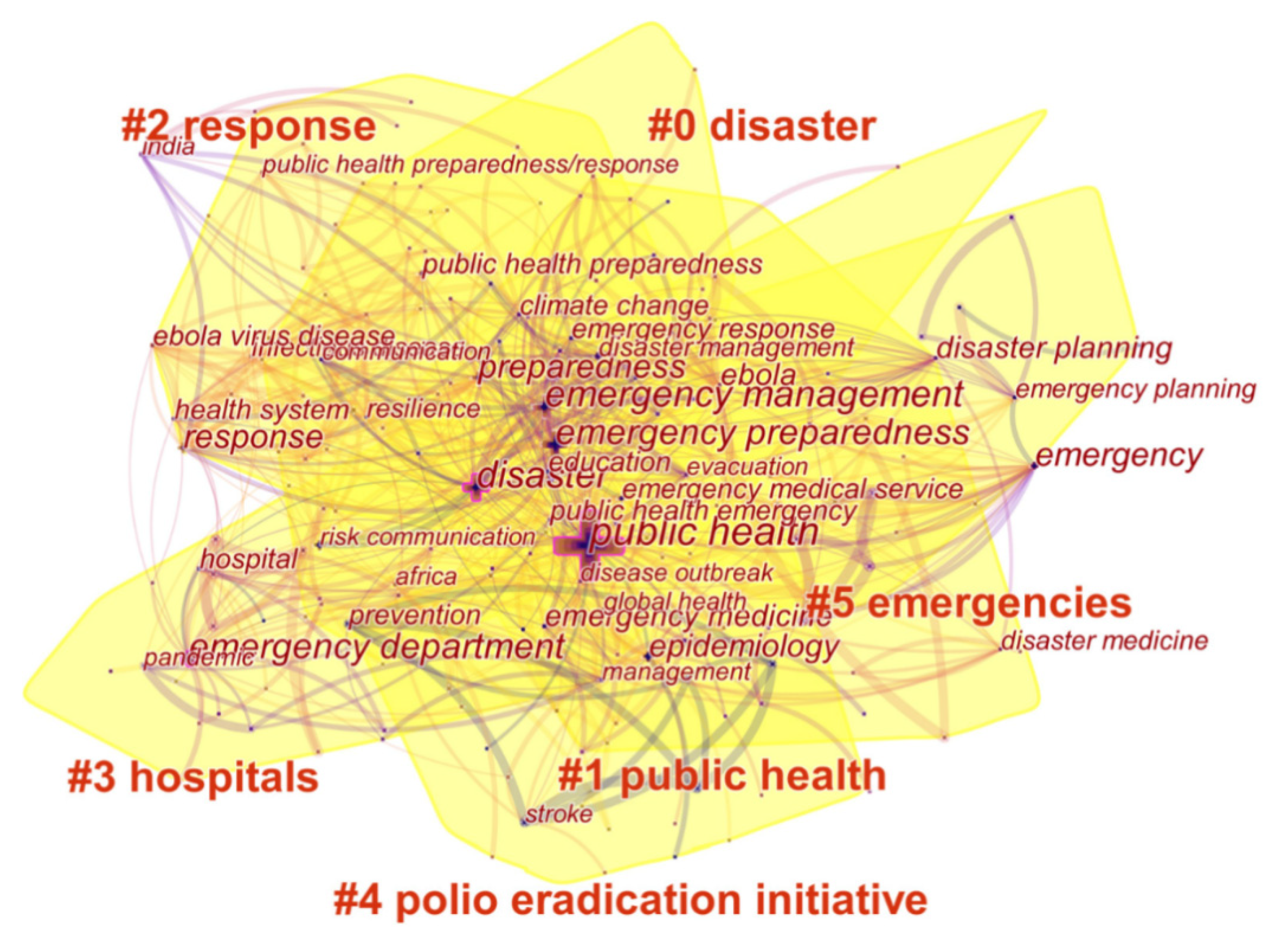 Sustainability 12 04410 g003 Sustainability 12 04410 g003