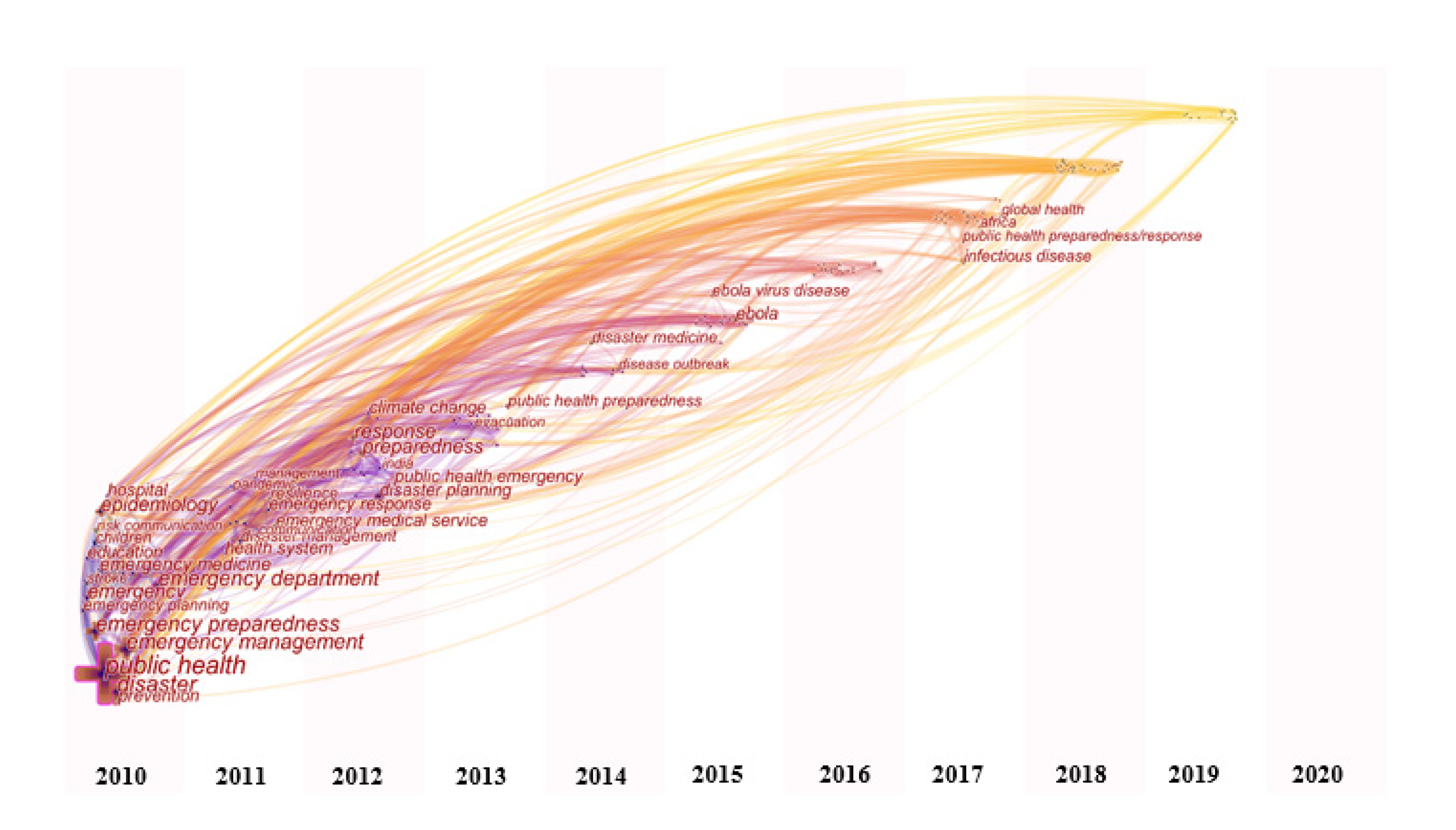 Sustainability 12 04410 g004 Sustainability 12 04410 g004