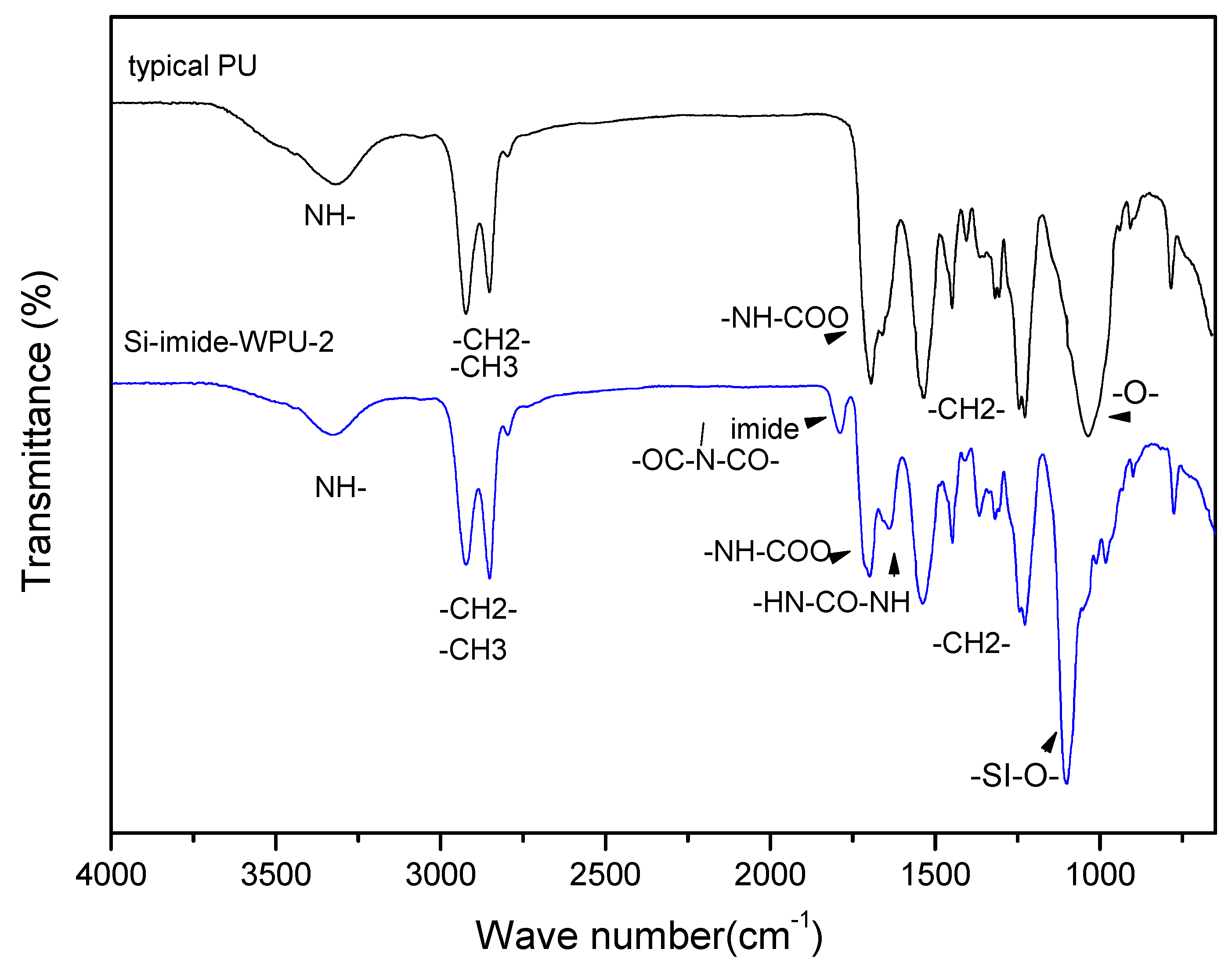 Sustainability 12 04411 g003 Sustainability 12 04411 g003