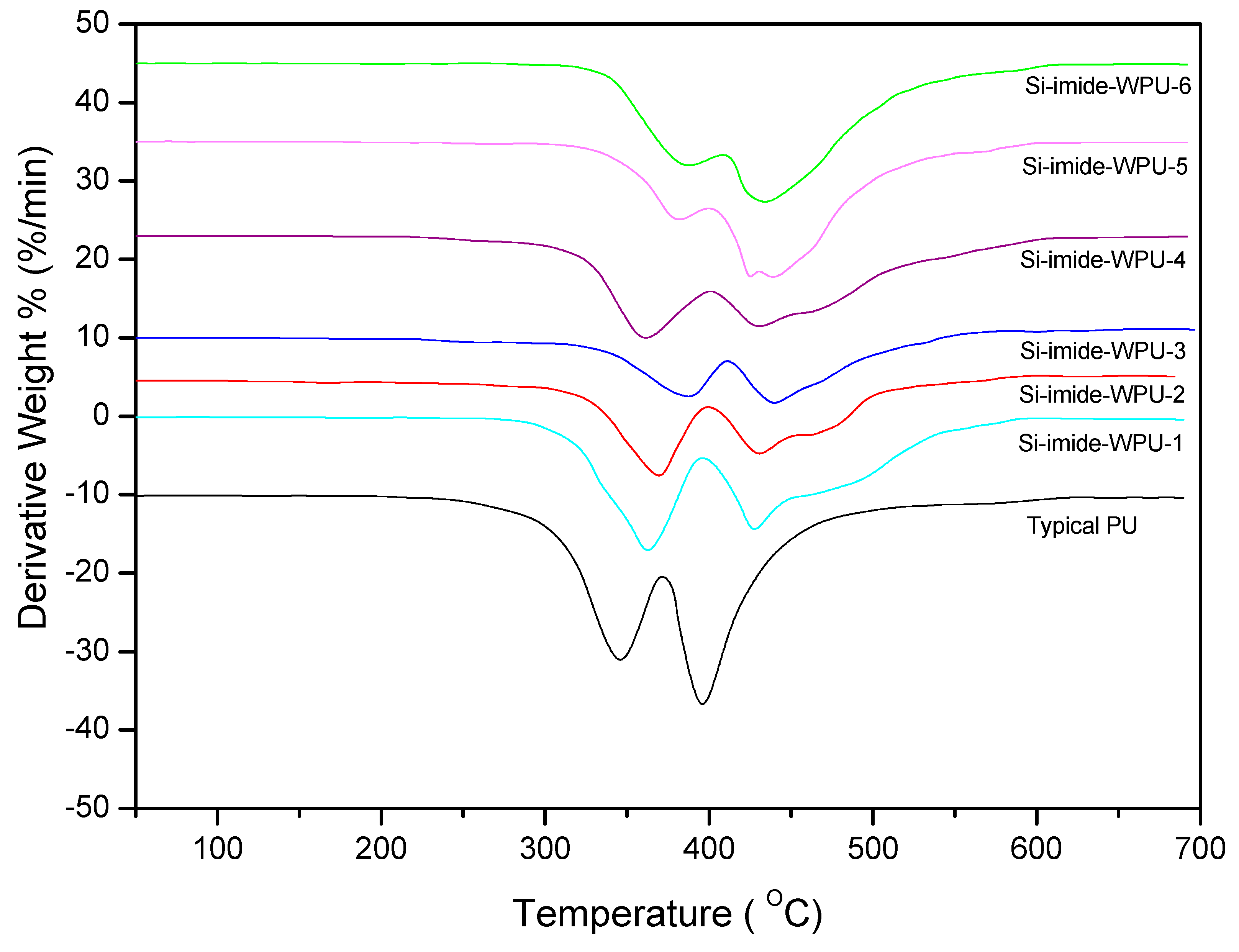 Sustainability 12 04411 g007 Sustainability 12 04411 g007