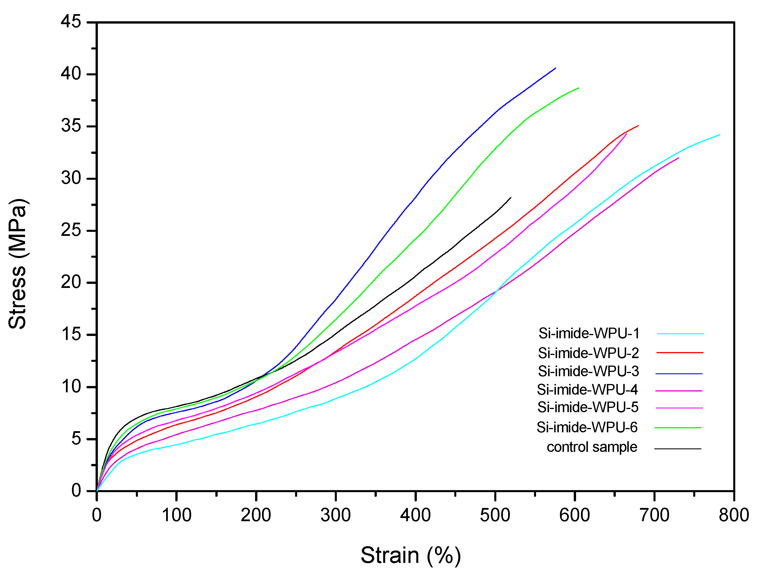 Sustainability 12 04411 g008 Sustainability 12 04411 g008
