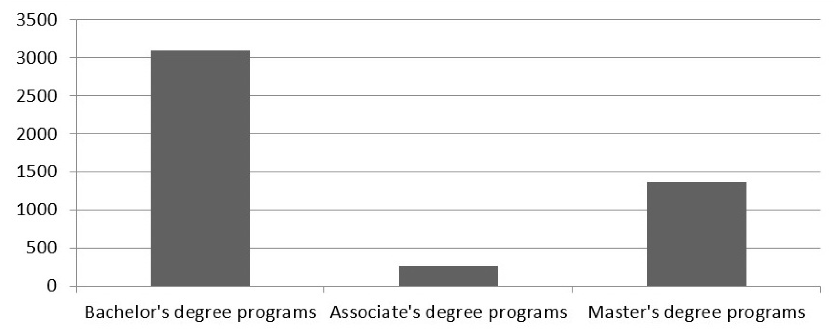 Sustainability 12 04412 g002