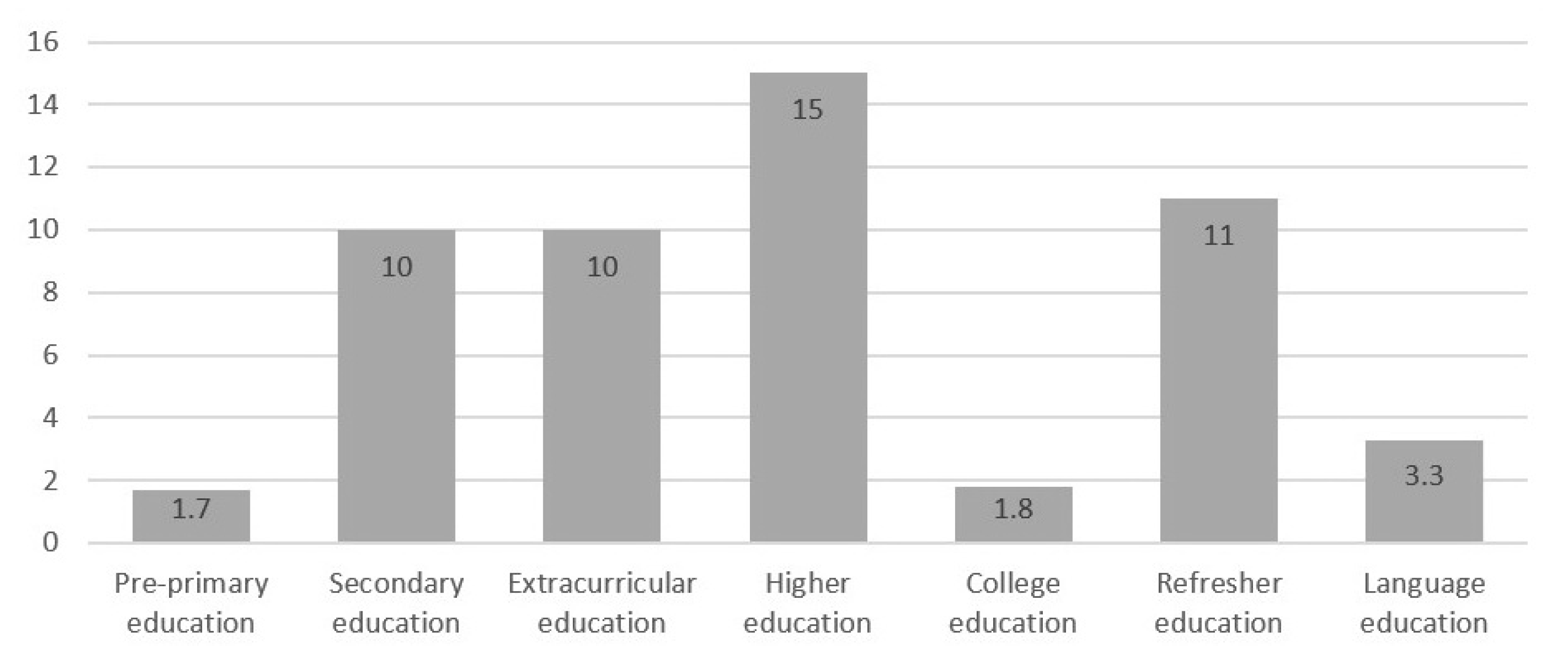 Sustainability 12 04412 g004