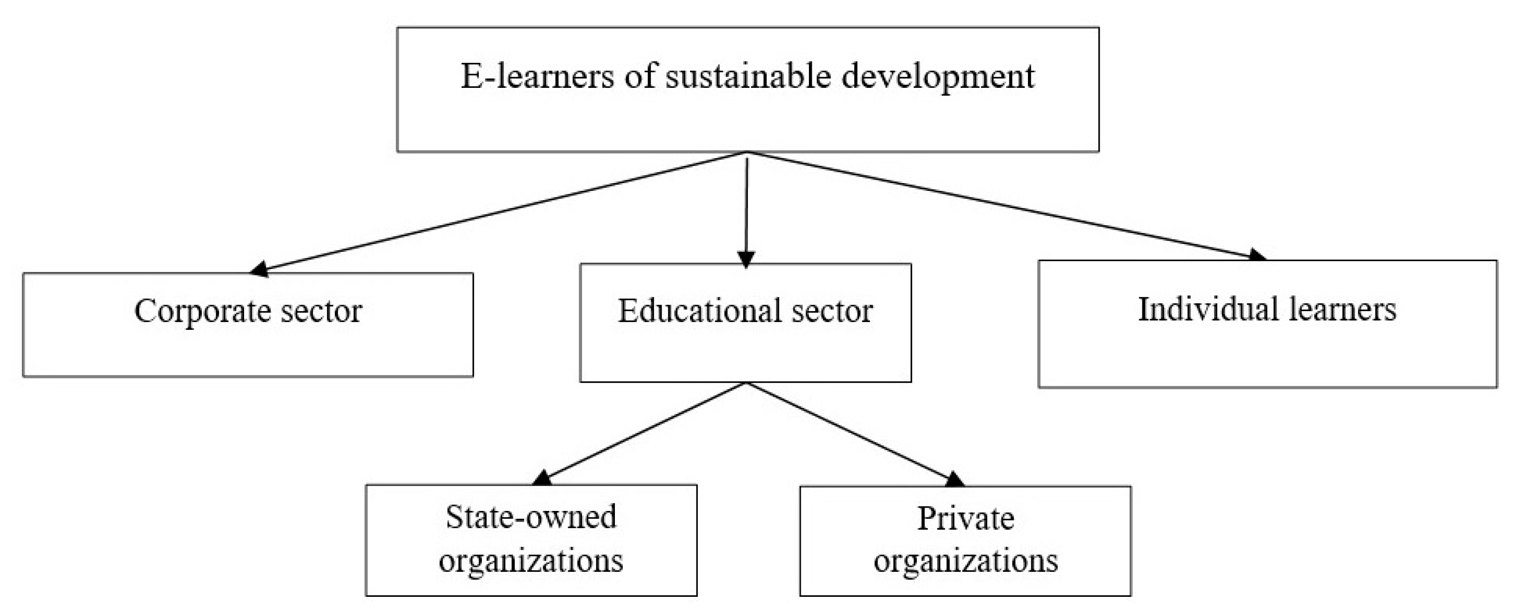 Sustainability 12 04412 g005
