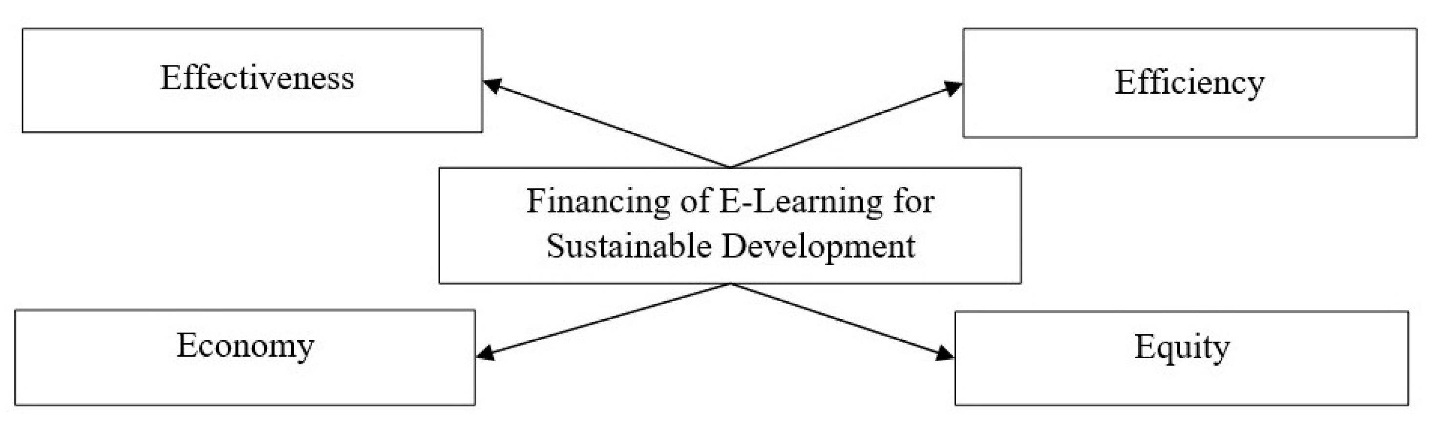 Sustainability 12 04412 g007