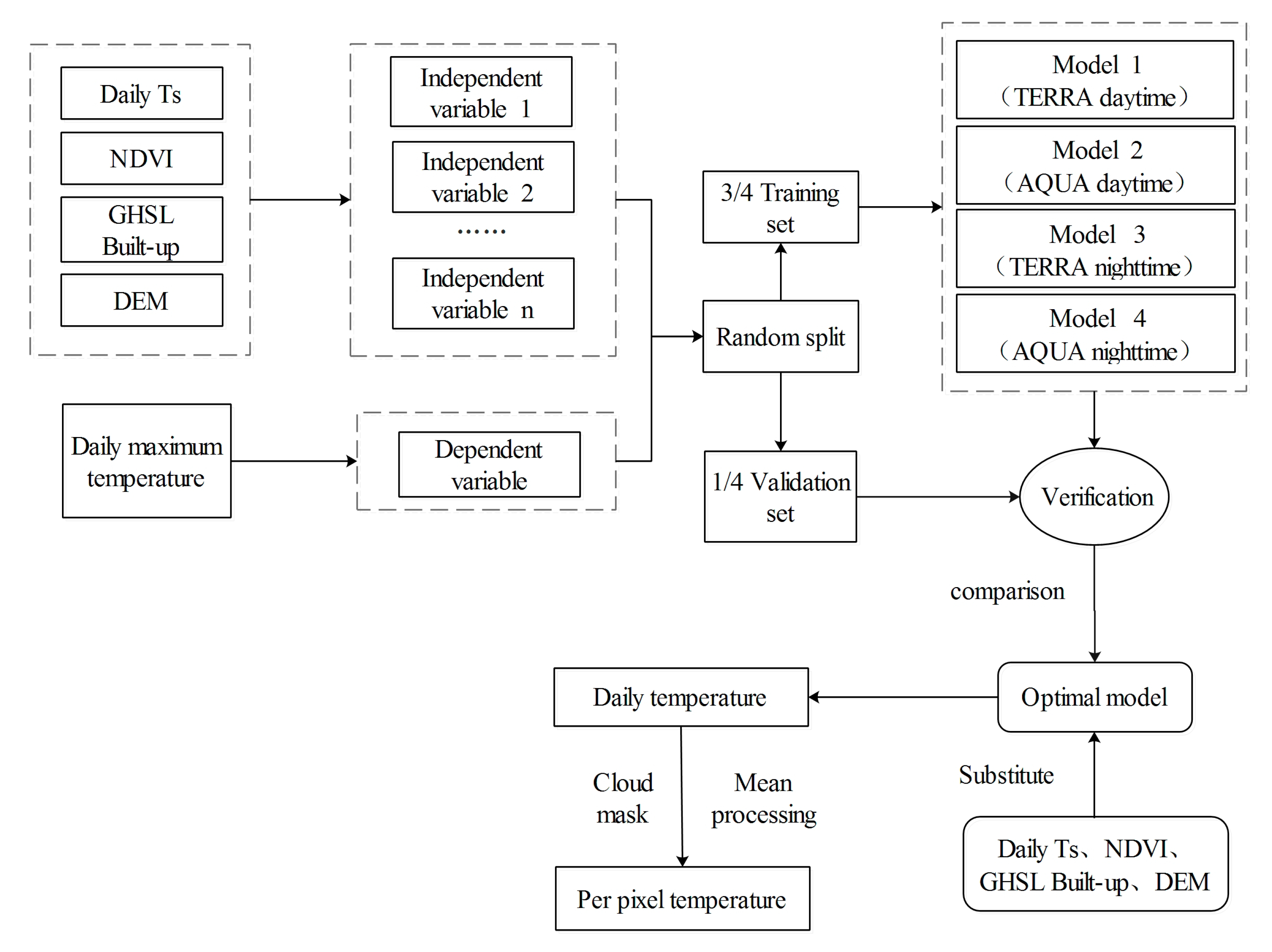 Sustainability 12 04415 g002
