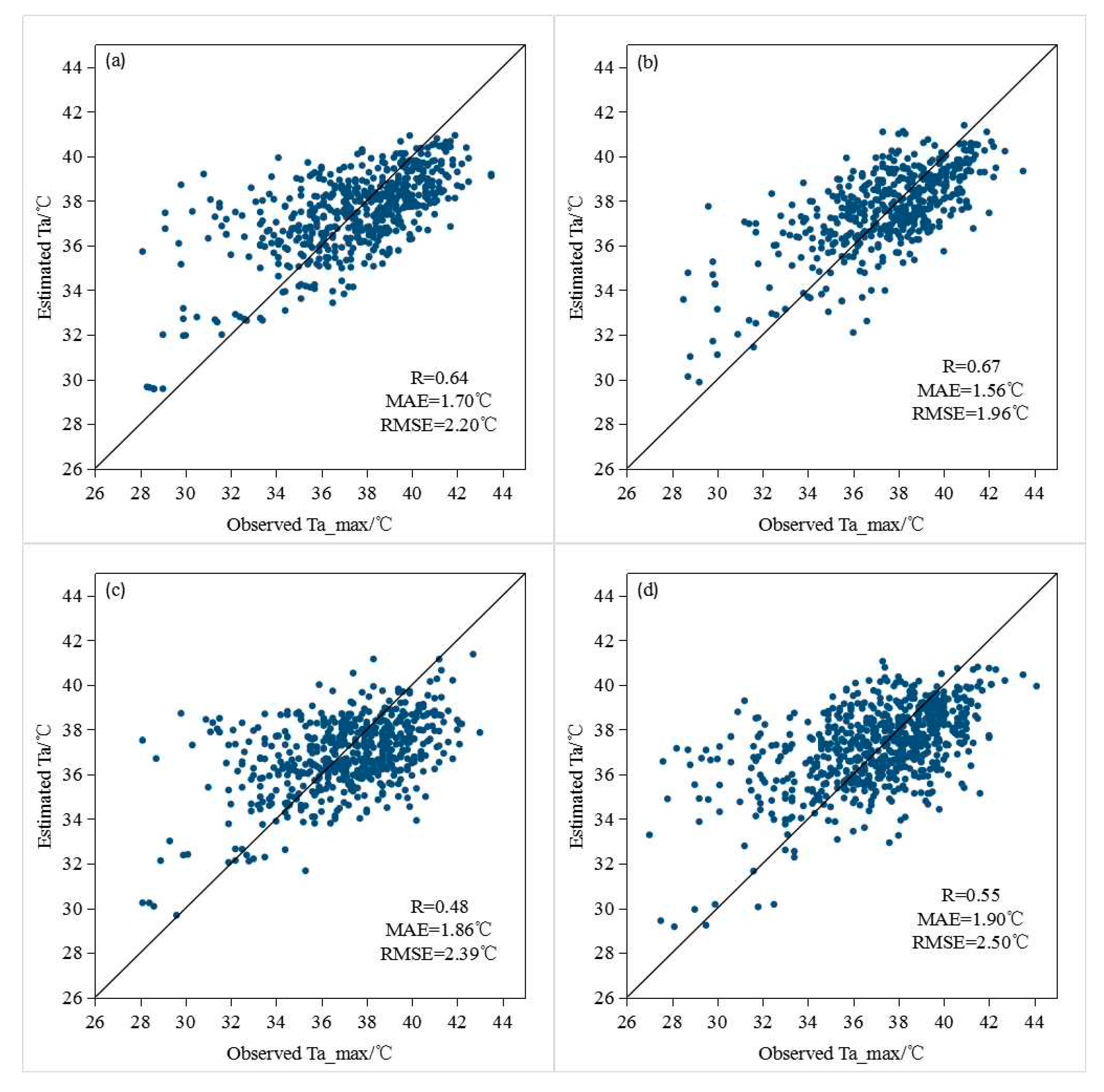 Sustainability 12 04415 g003