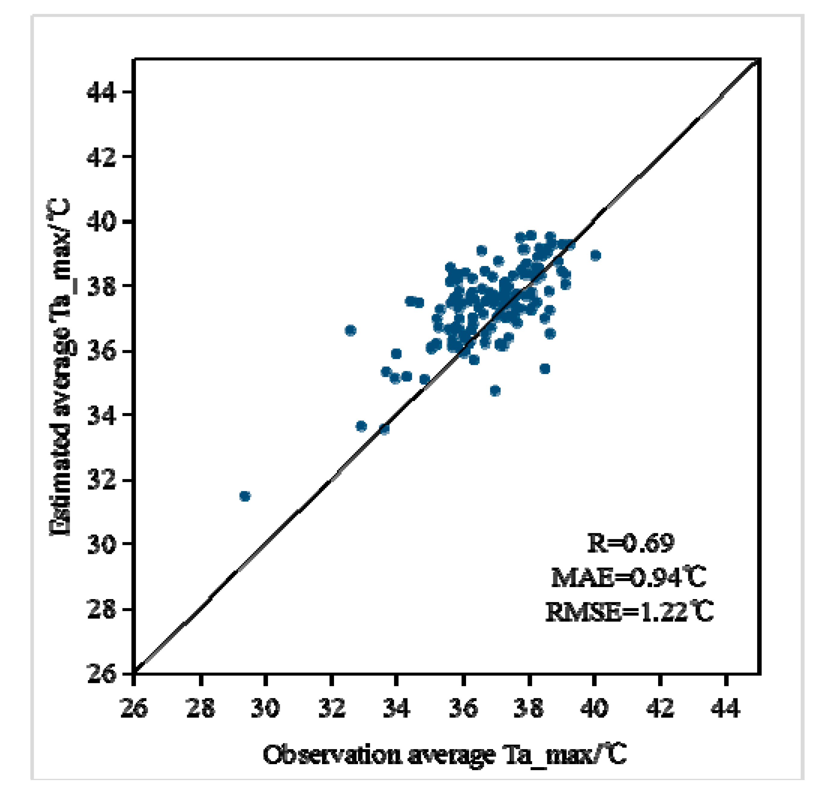 Sustainability 12 04415 g005