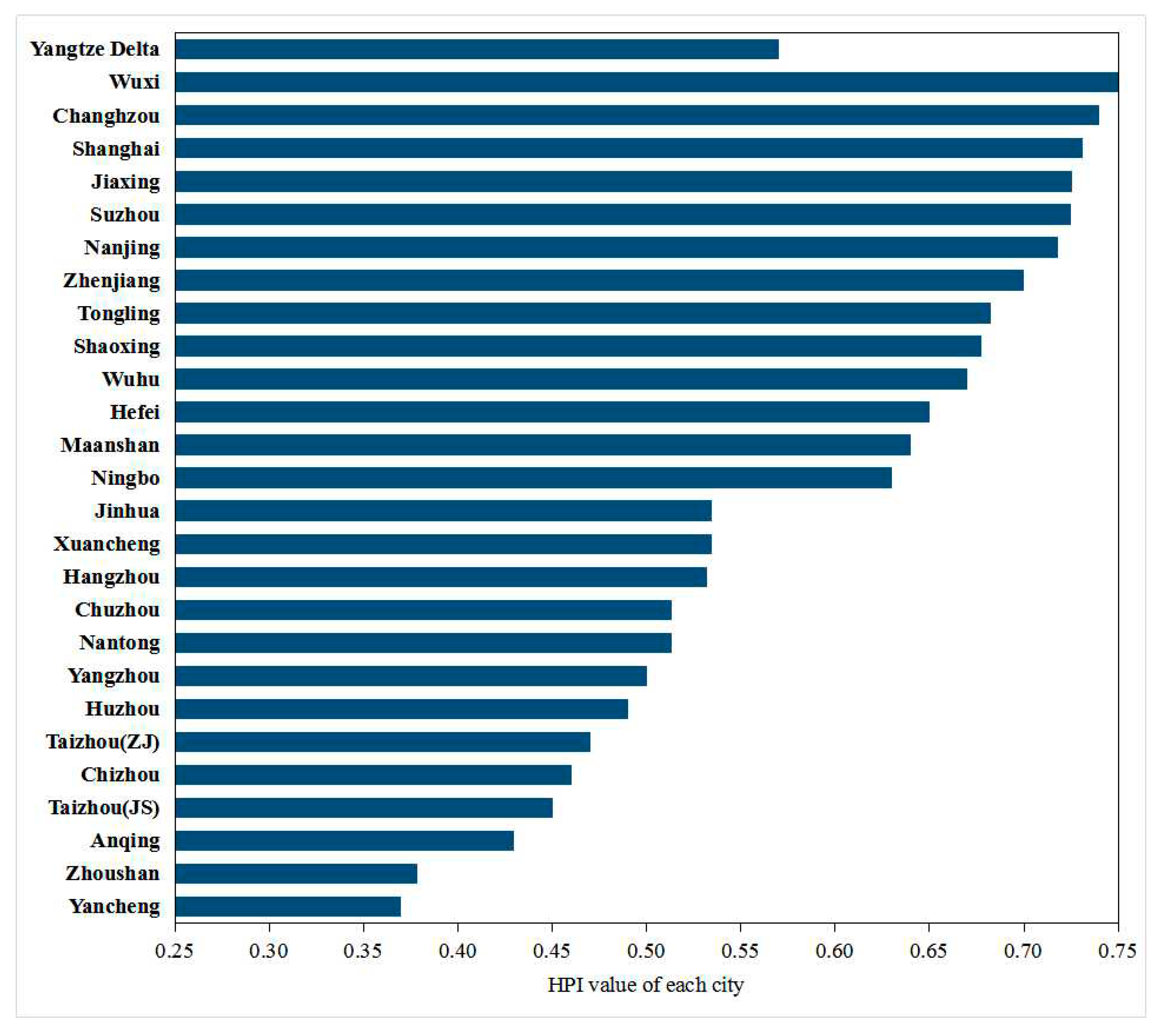 Sustainability 12 04415 g007