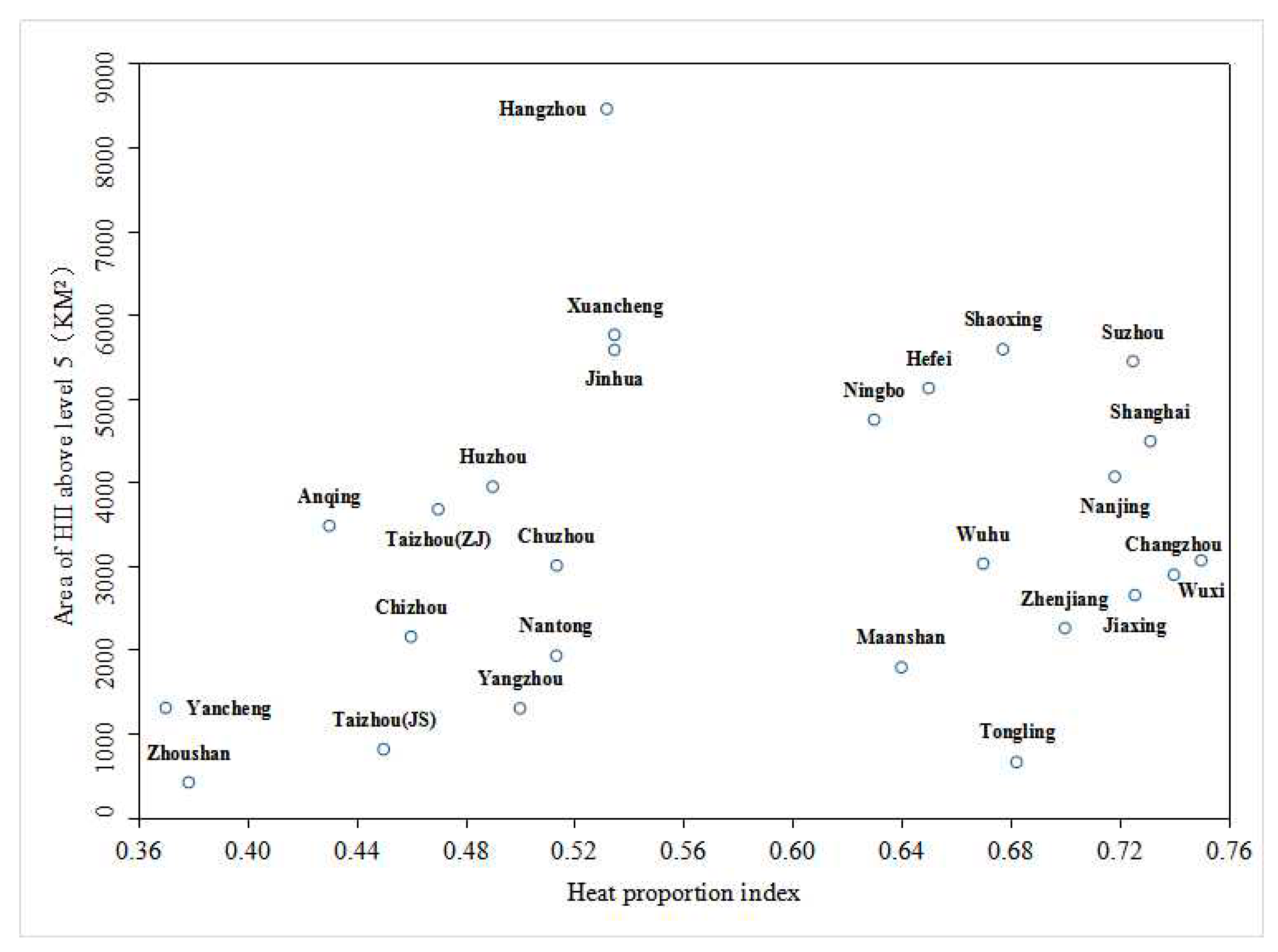 Sustainability 12 04415 g008