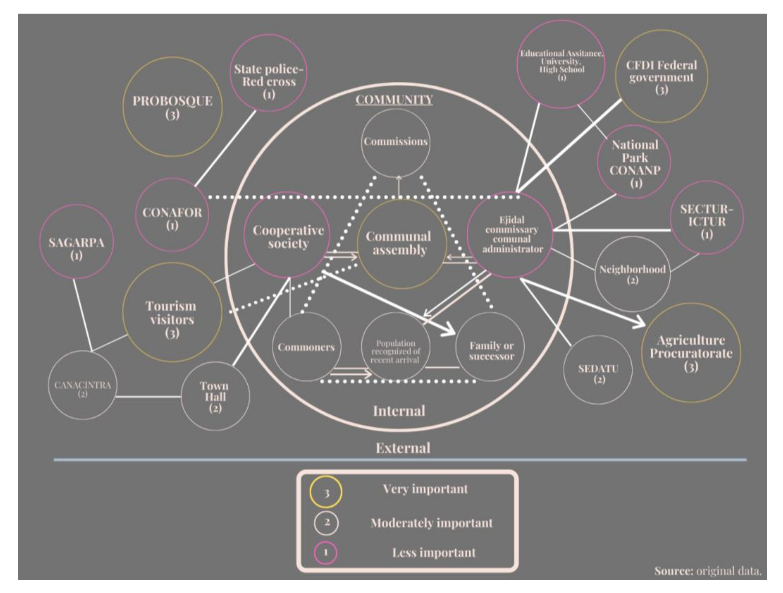 Sustainability 12 04416 g002