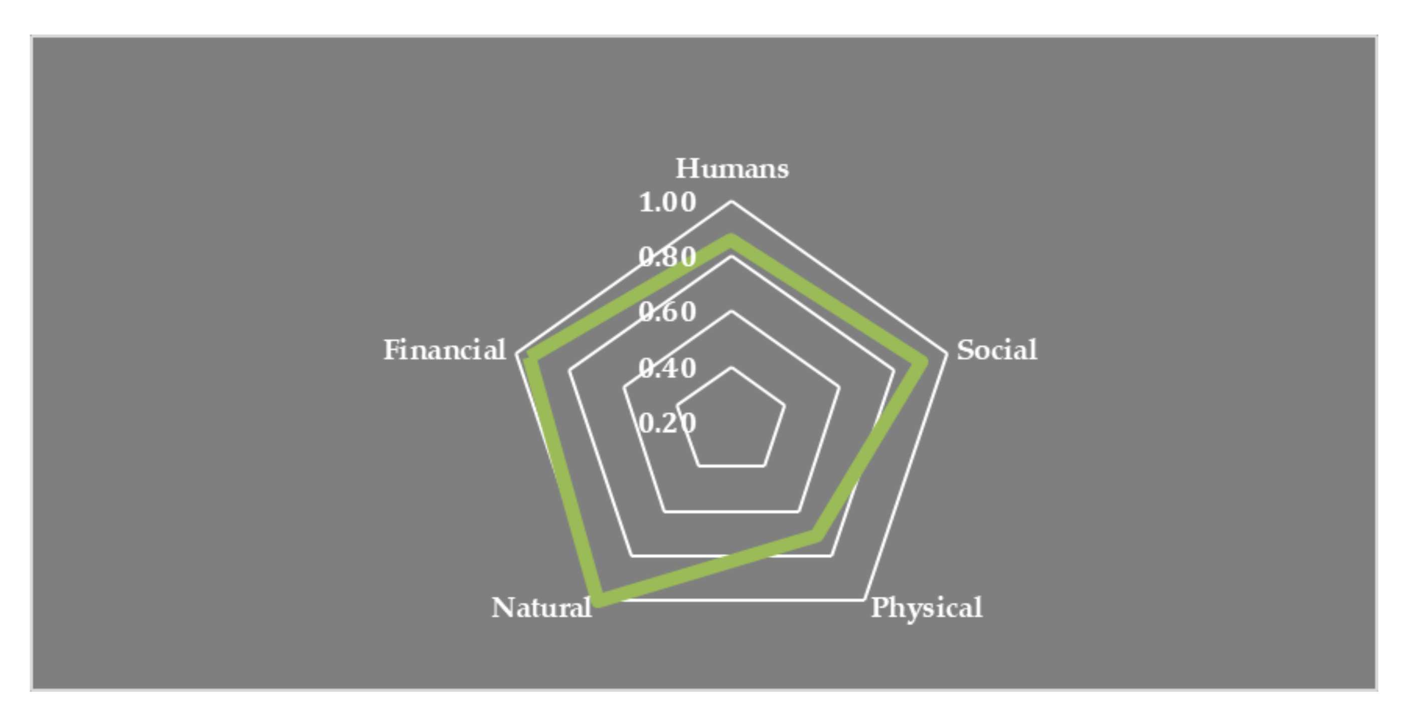 Sustainability 12 04416 g003