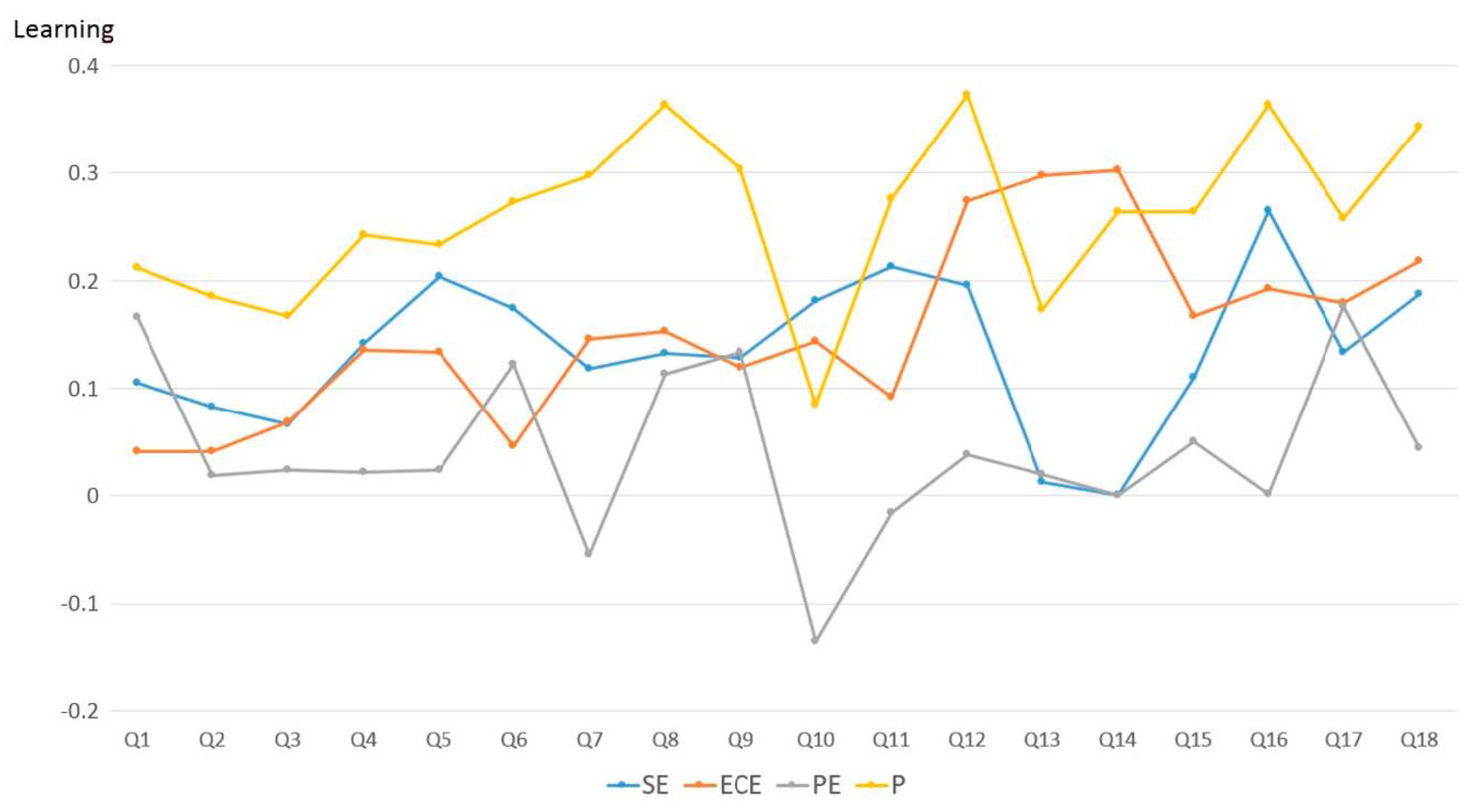 Sustainability 12 04421 g003