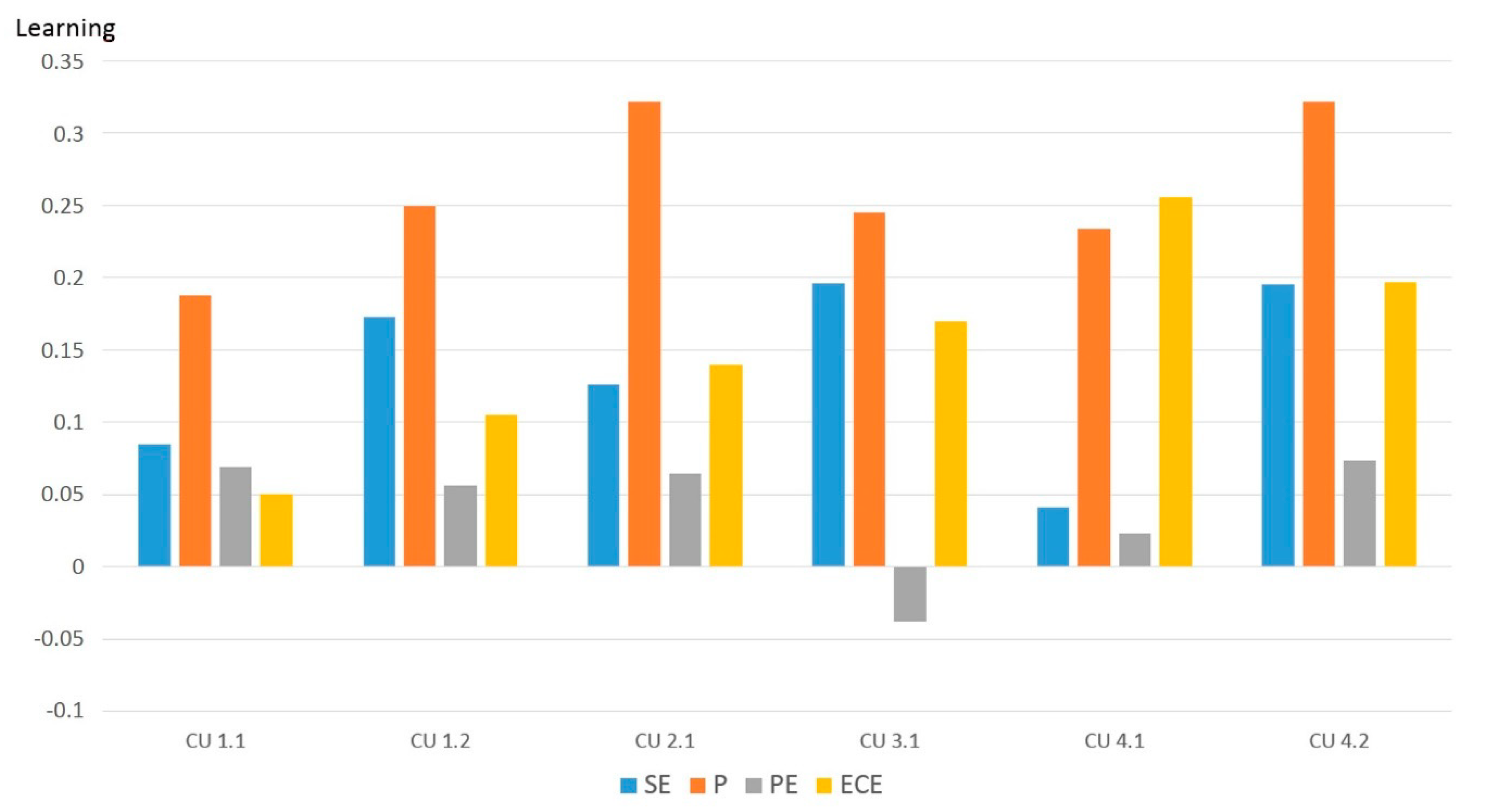 Sustainability 12 04421 g004