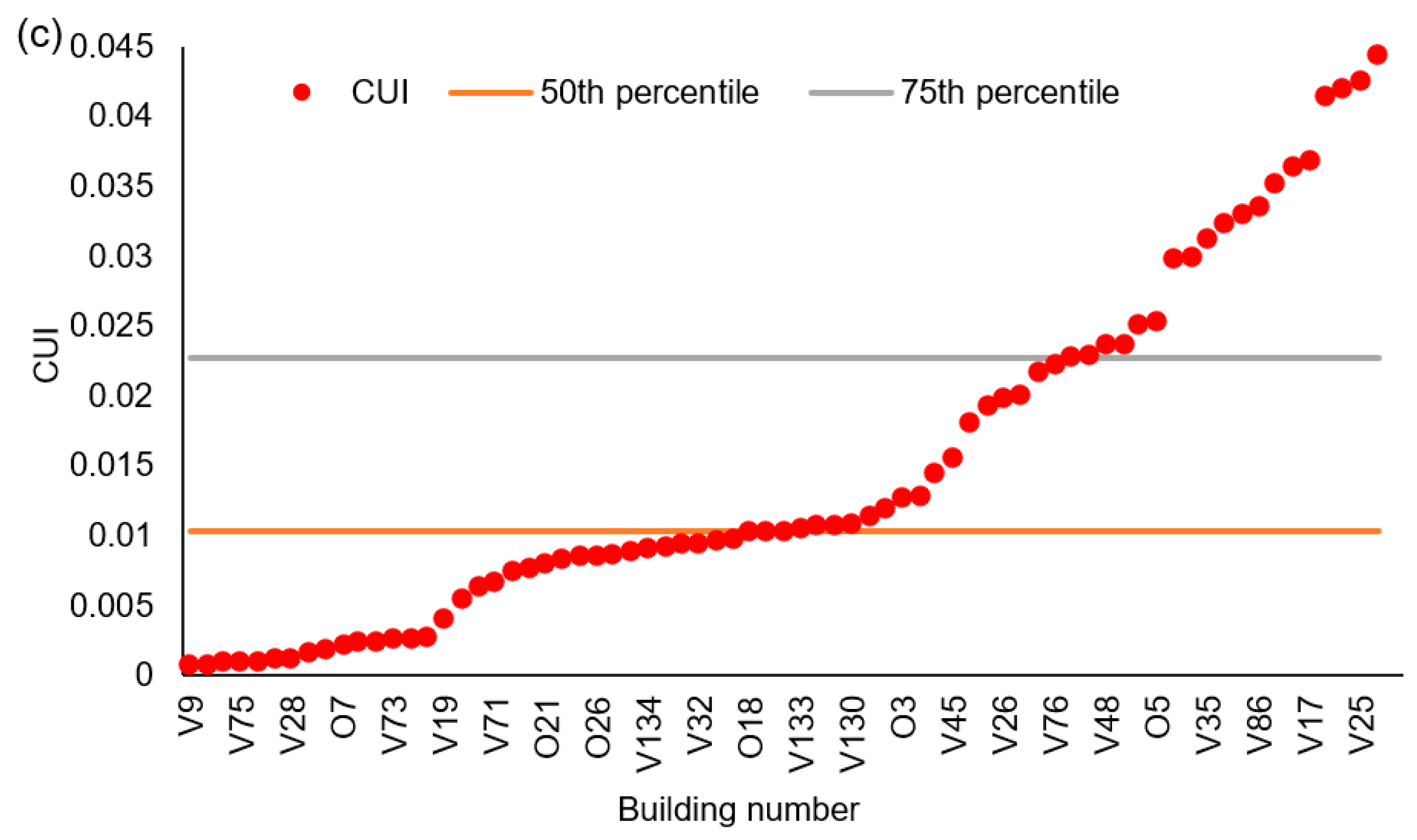 Sustainability 12 04422 g005b