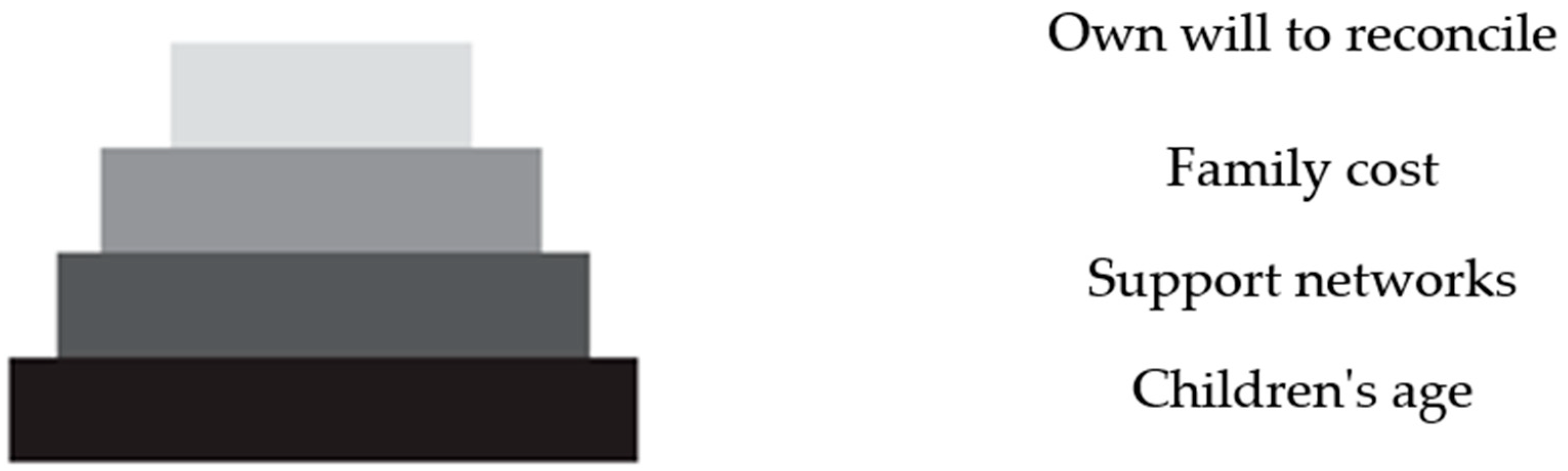 Sustainability 12 04423 g002