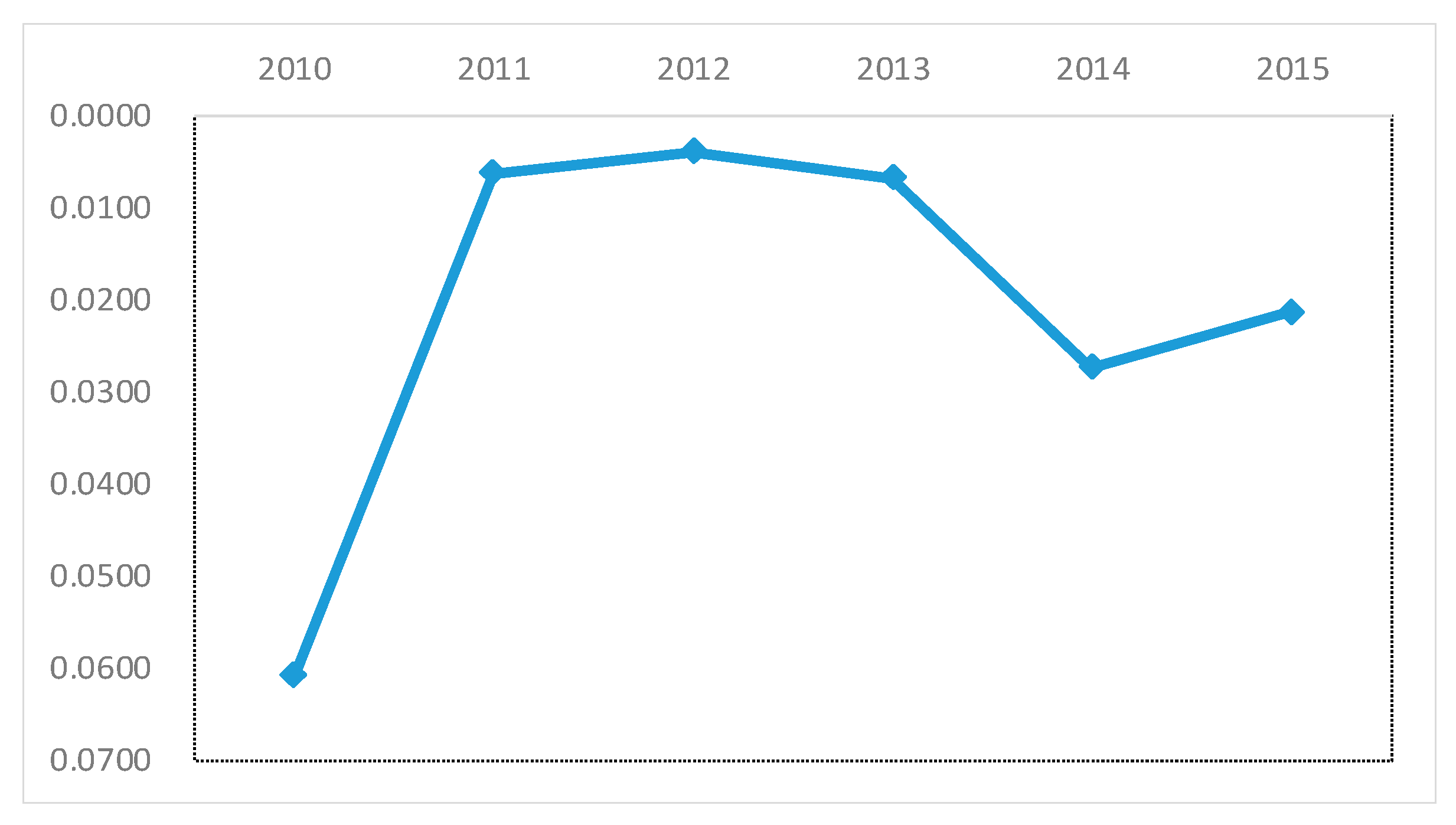 Sustainability 12 04424 g006