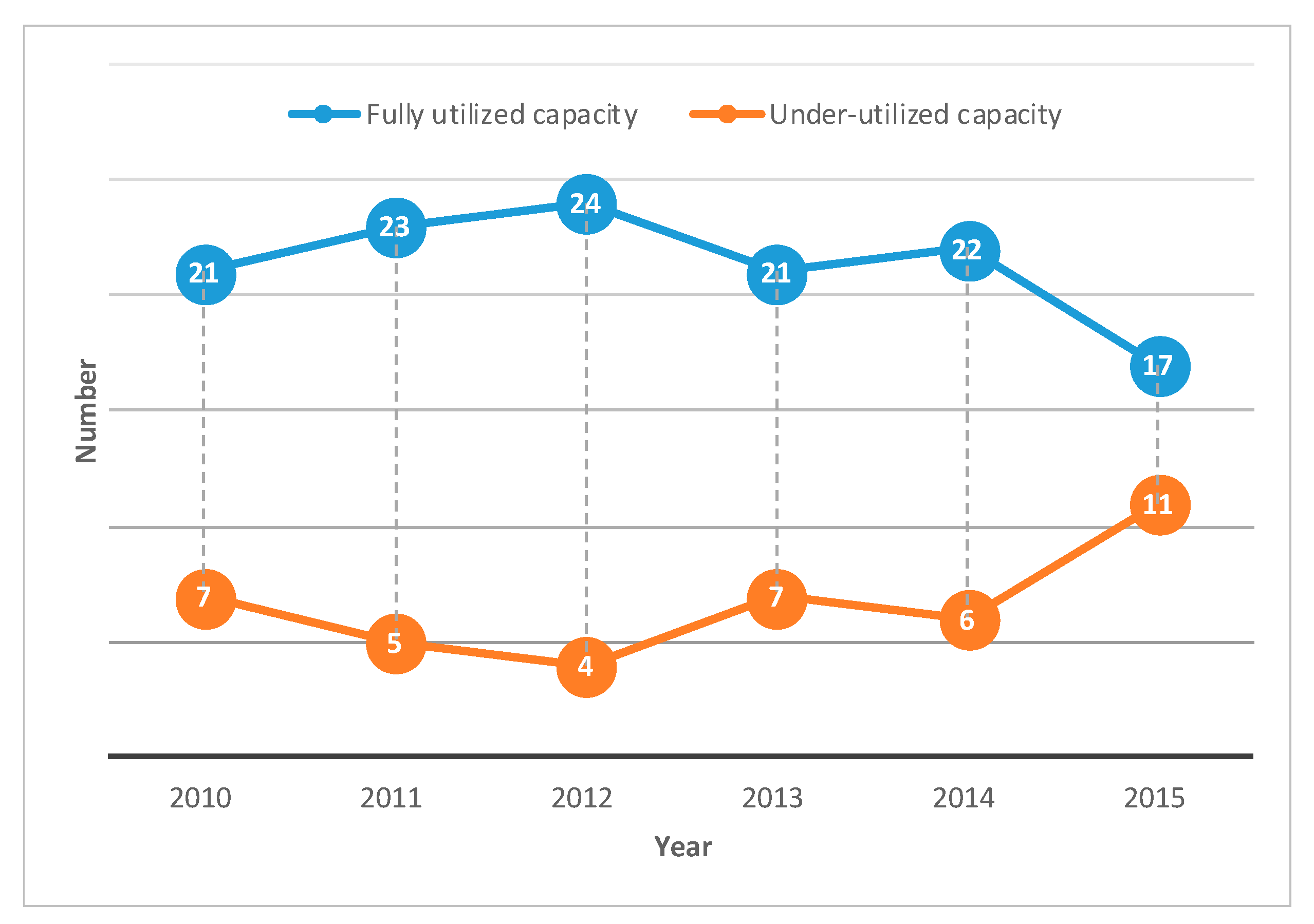Sustainability 12 04424 g007