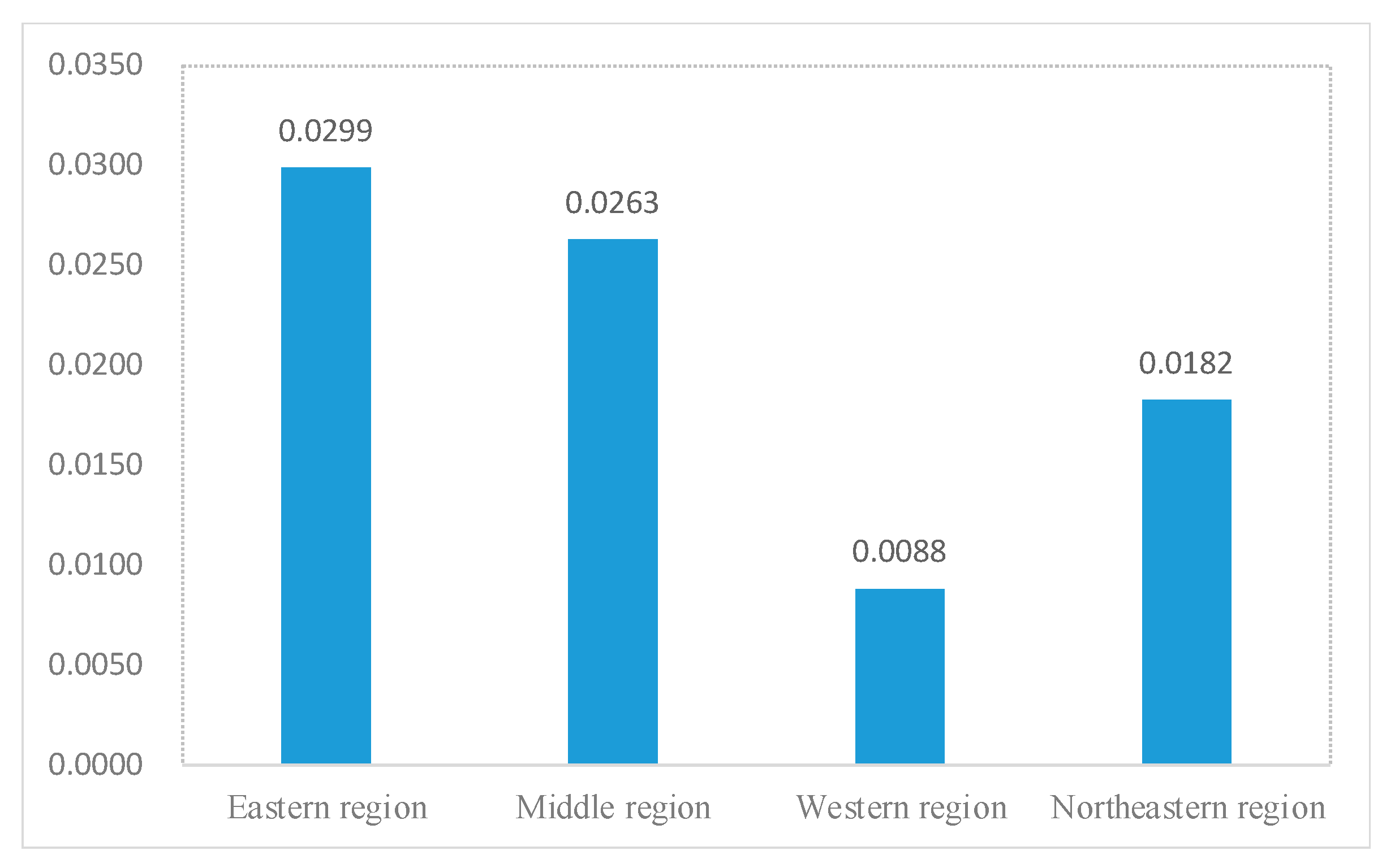 Sustainability 12 04424 g008