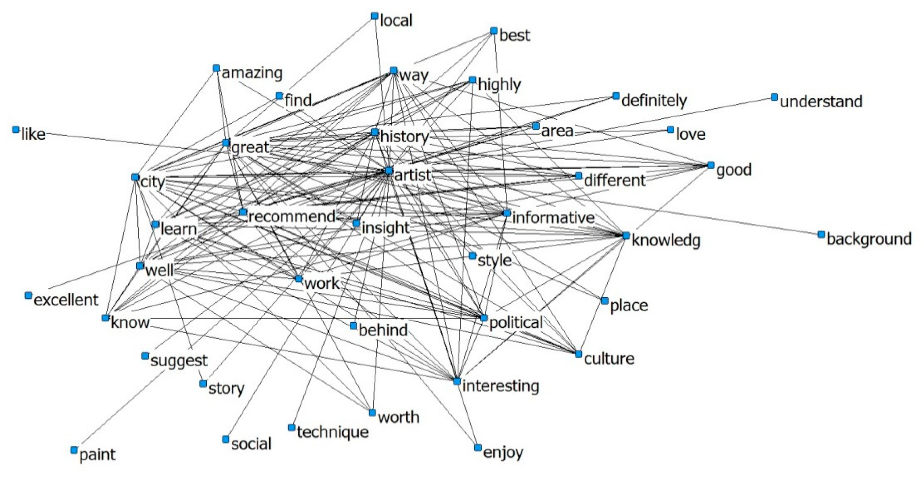 Sustainability 12 04426 g005