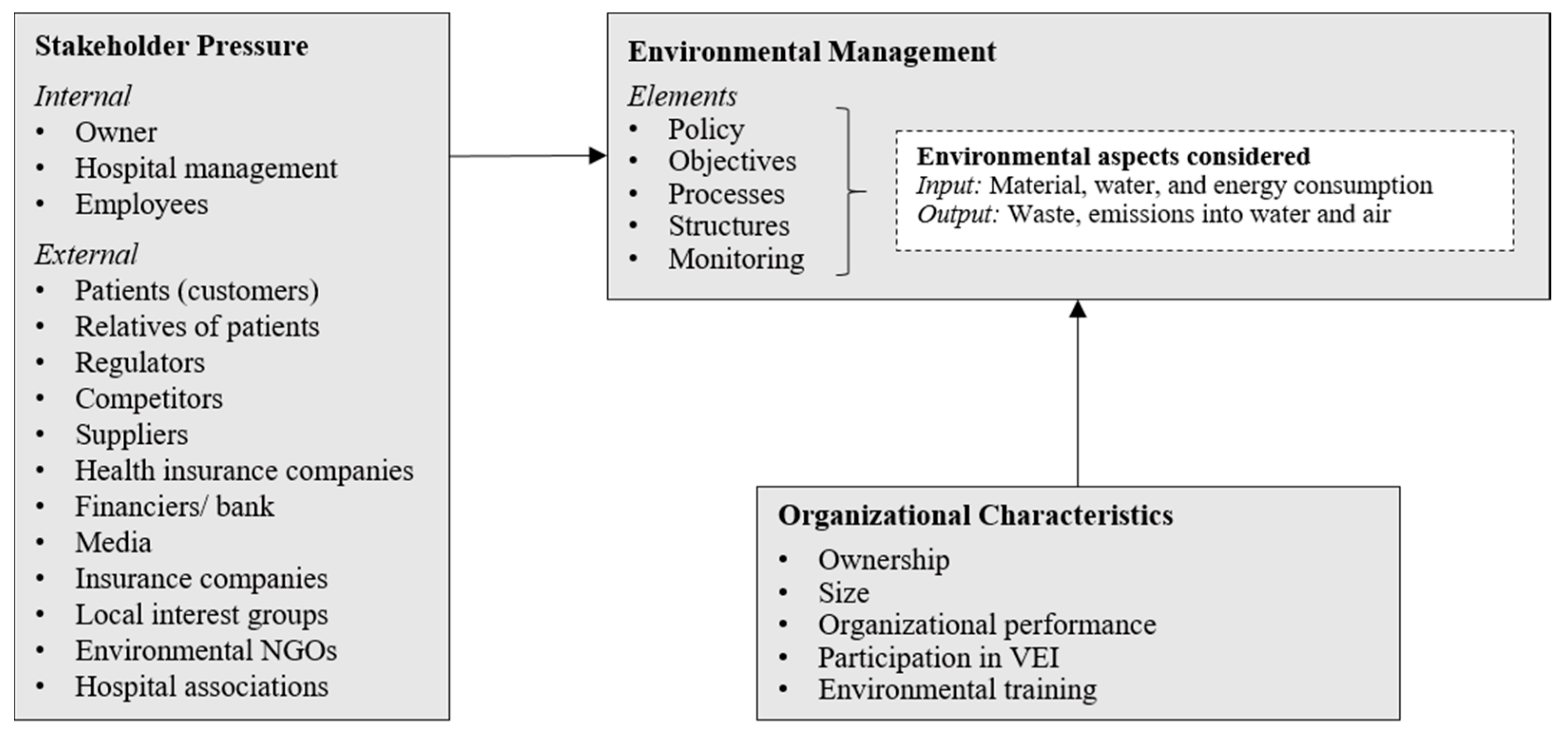 Sustainability 12 04428 g001 Sustainability 12 04428 g001