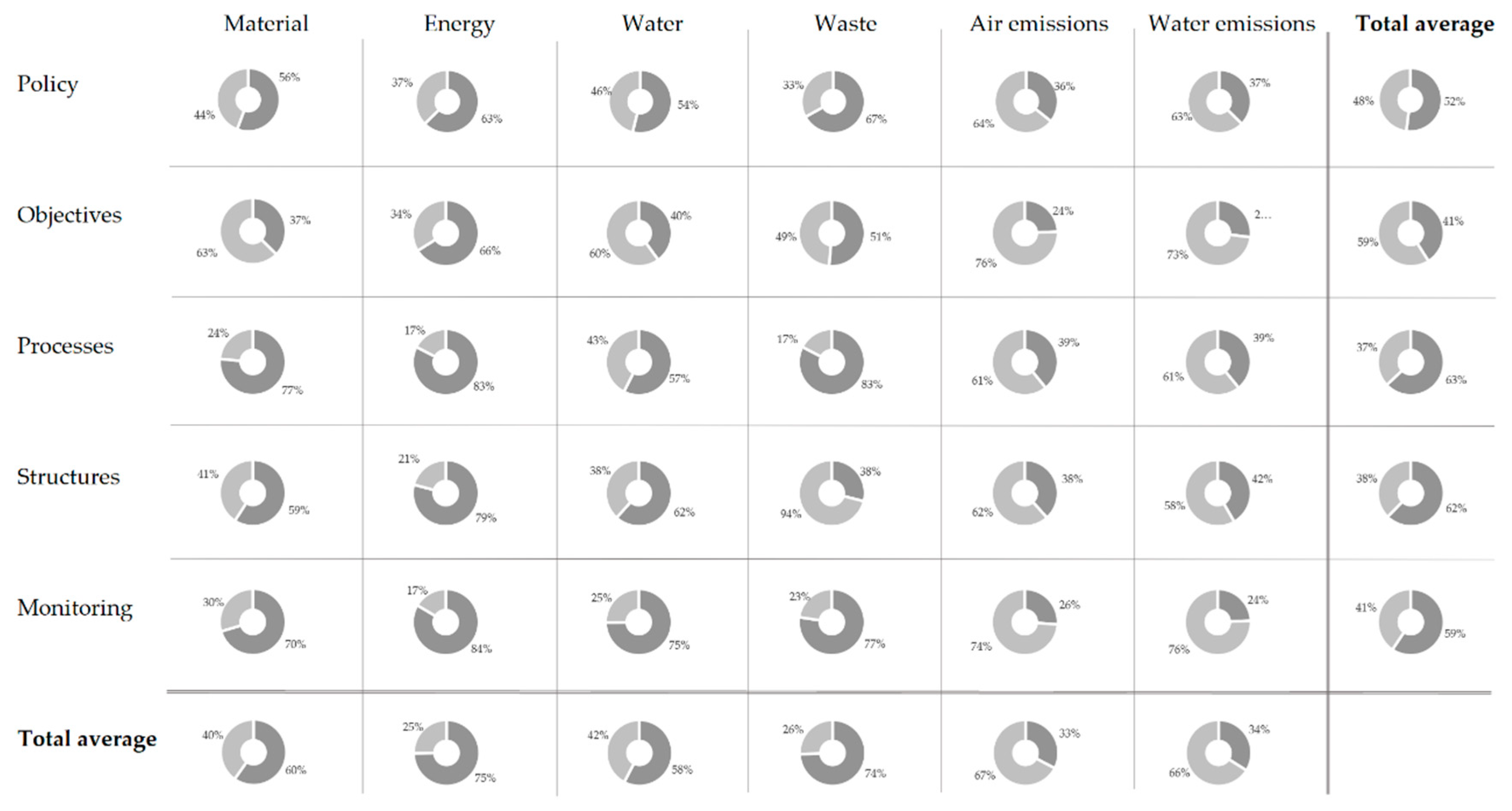 Sustainability 12 04428 g002 Sustainability 12 04428 g002