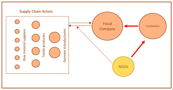 Do No Harm with DWR: Our Sustainability-Focused Production