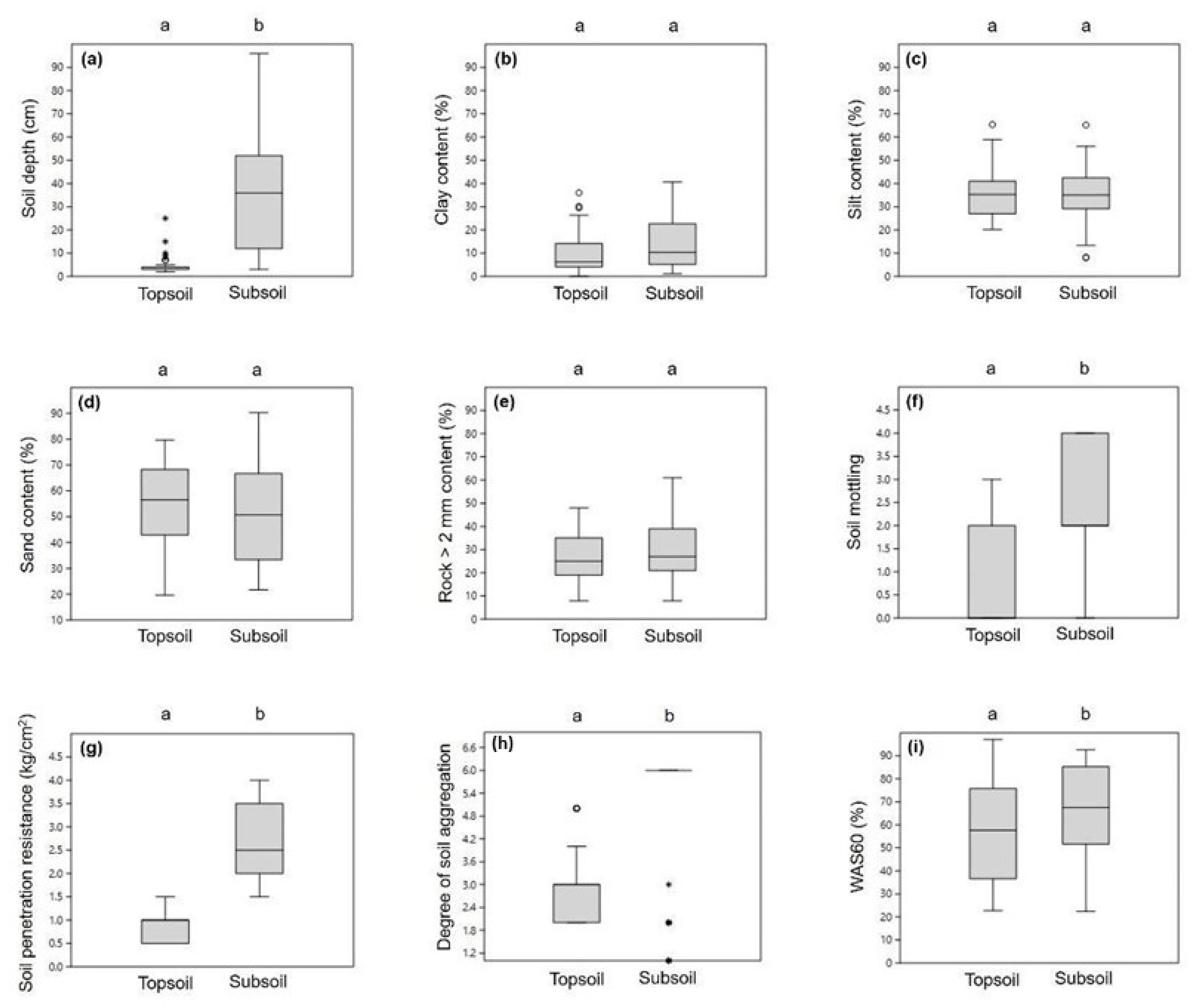 Sustainability 12 04433 g003
