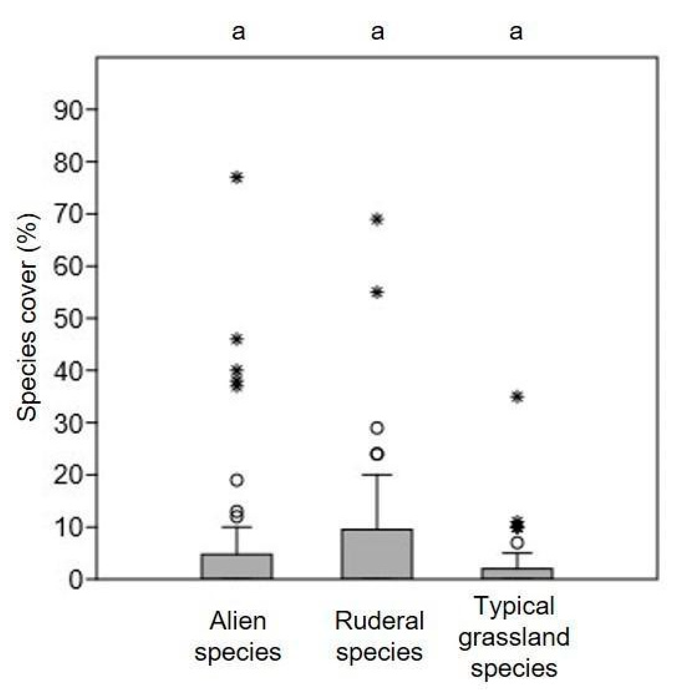 Sustainability 12 04433 g007