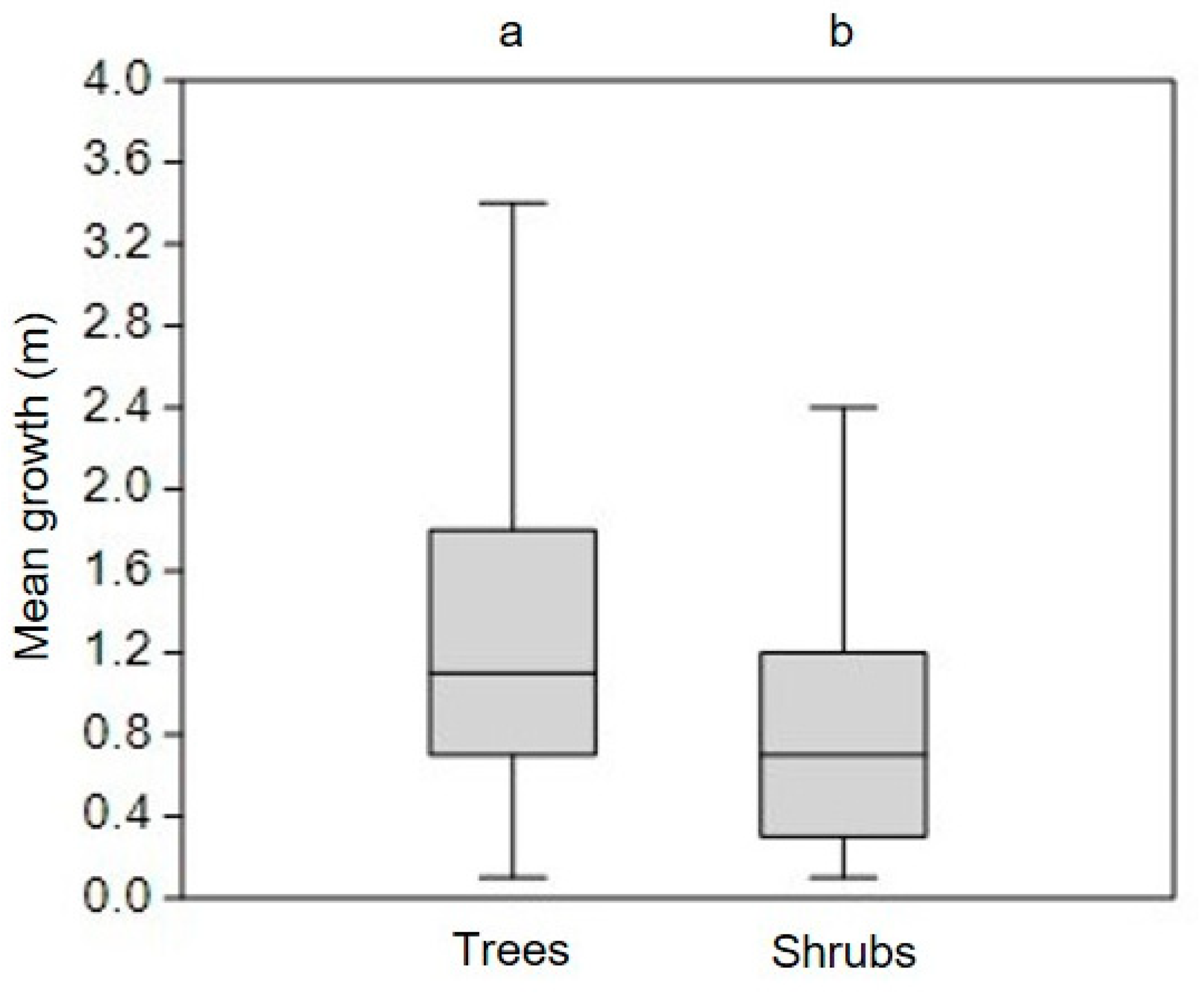 Sustainability 12 04433 g008