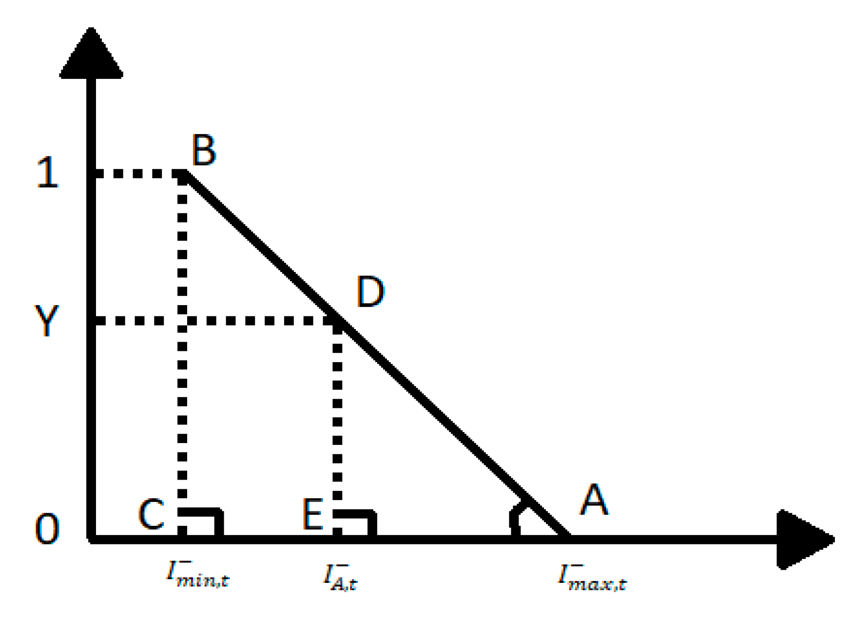 Sustainability 12 04435 g004 Sustainability 12 04435 g004
