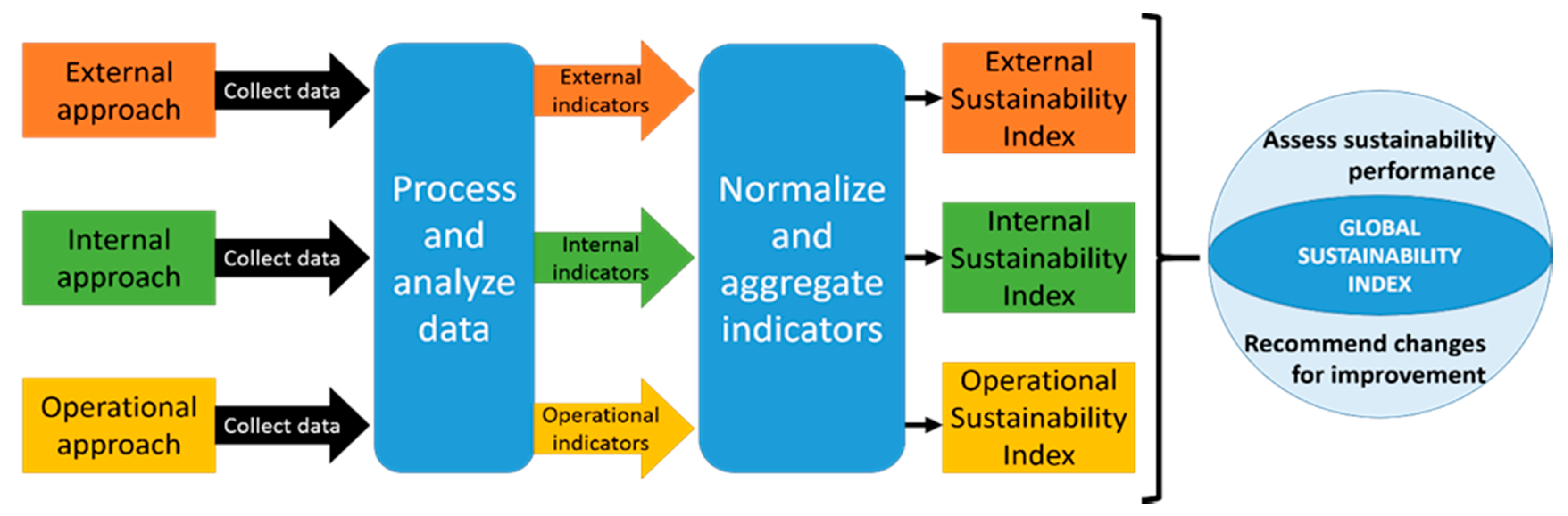 Sustainability 12 04435 g005 Sustainability 12 04435 g005